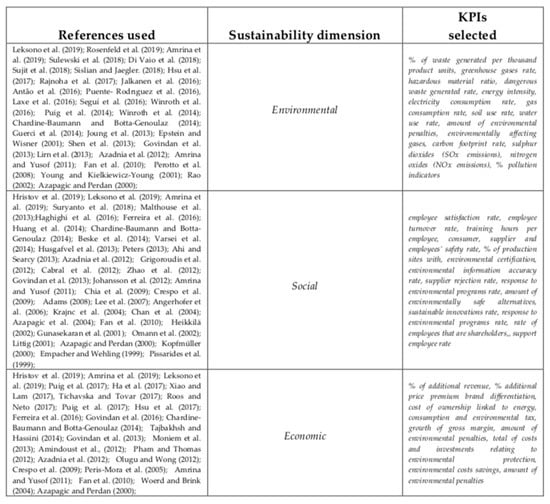 Sustainability 11 05742 g0a2
