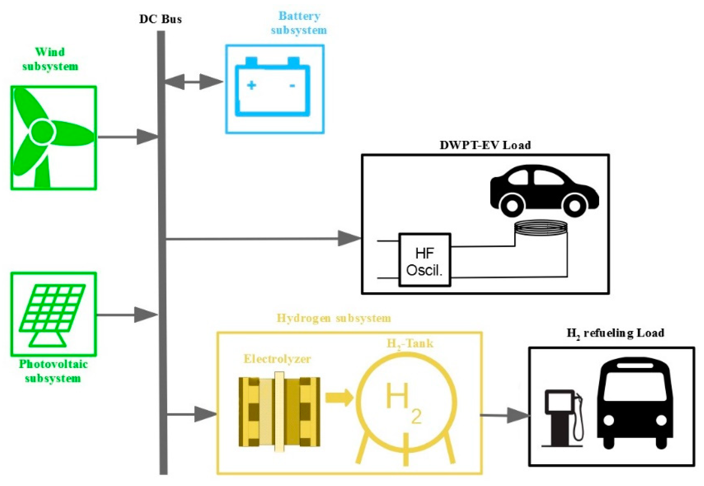 Sustainability 11 05743 g001