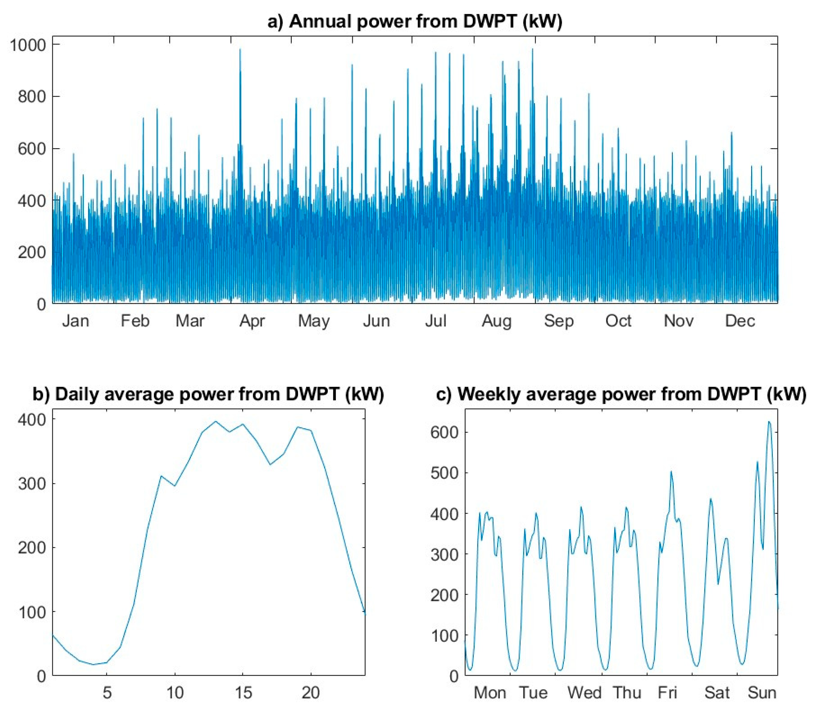 Sustainability 11 05743 g002
