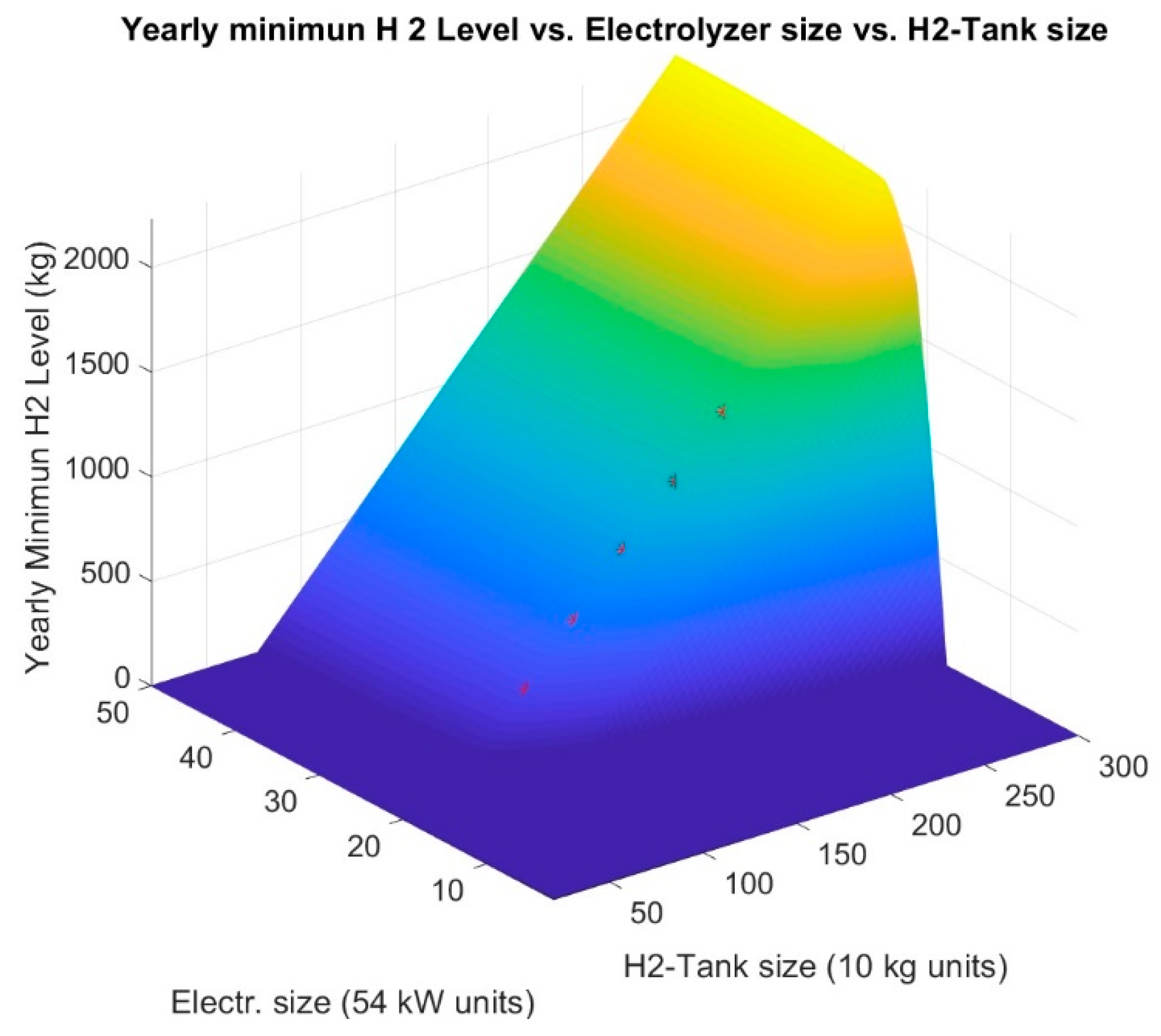 Sustainability 11 05743 g004