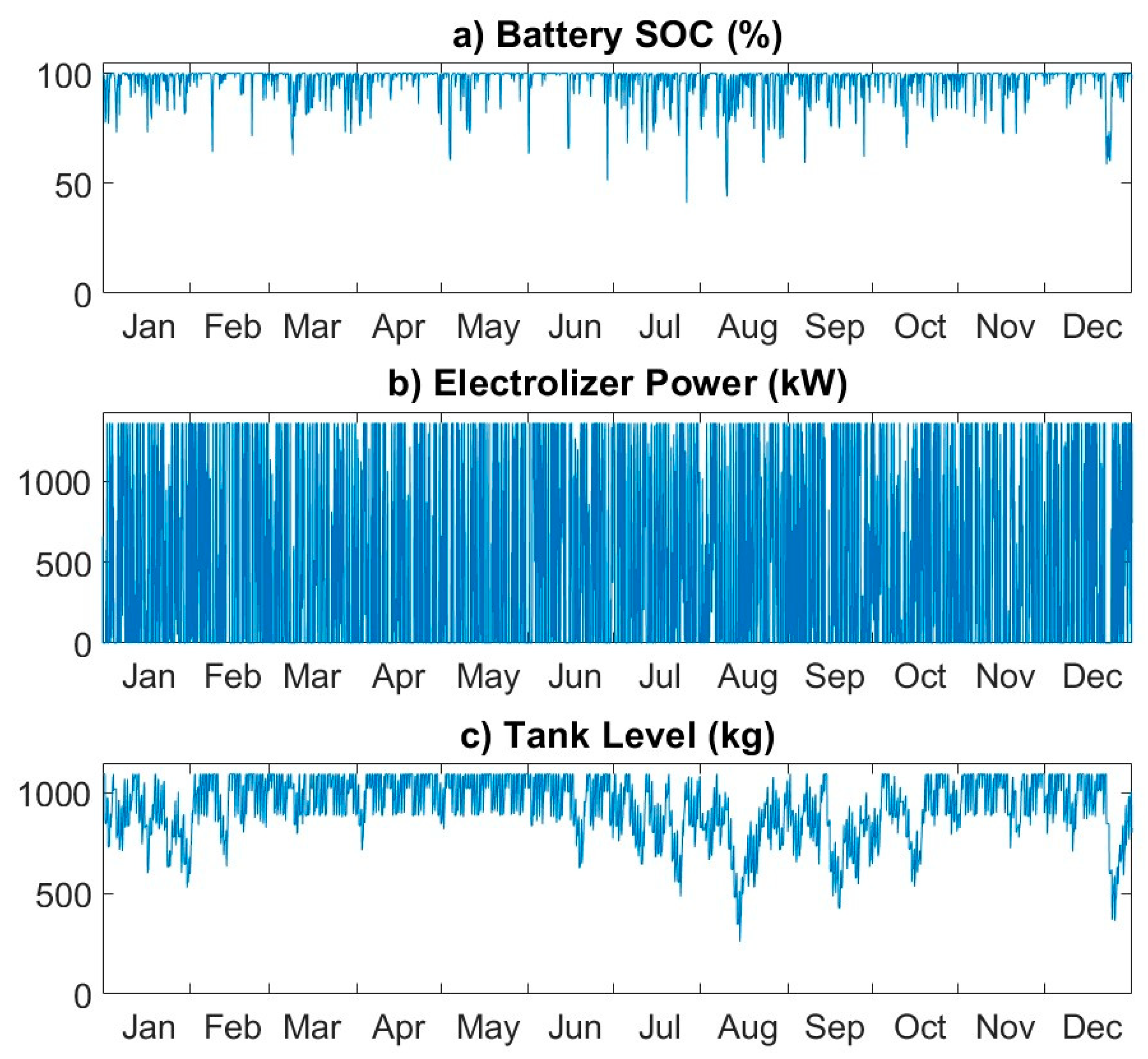 Sustainability 11 05743 g005