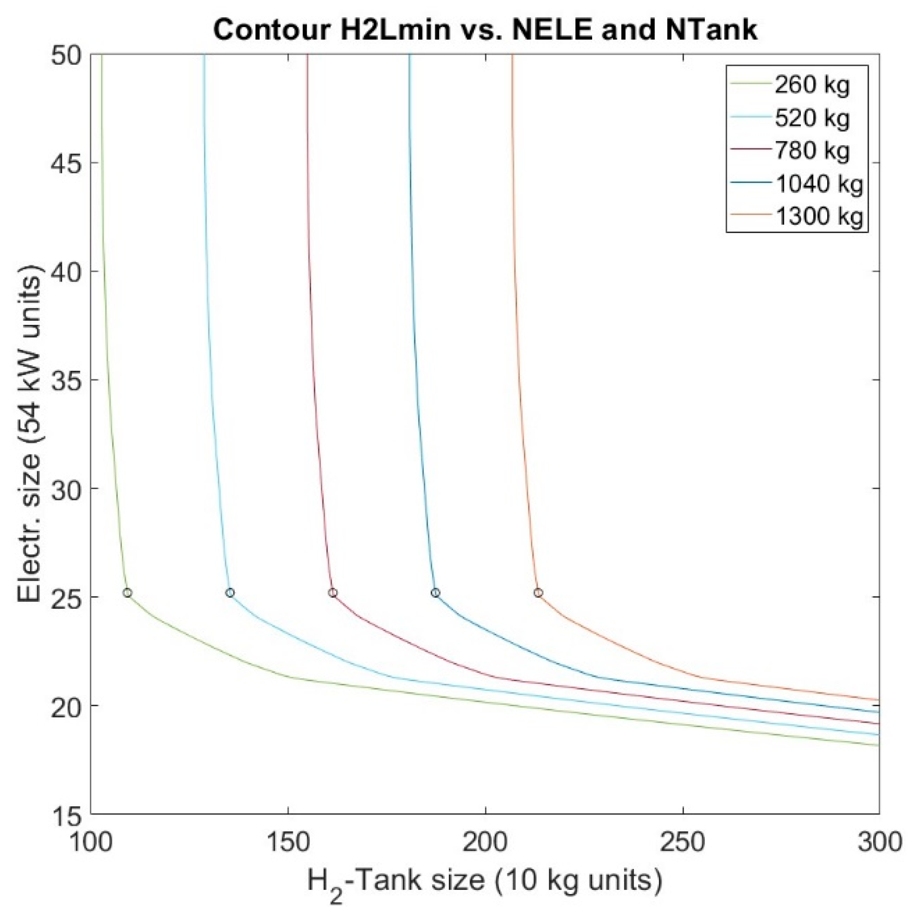 Sustainability 11 05743 g006