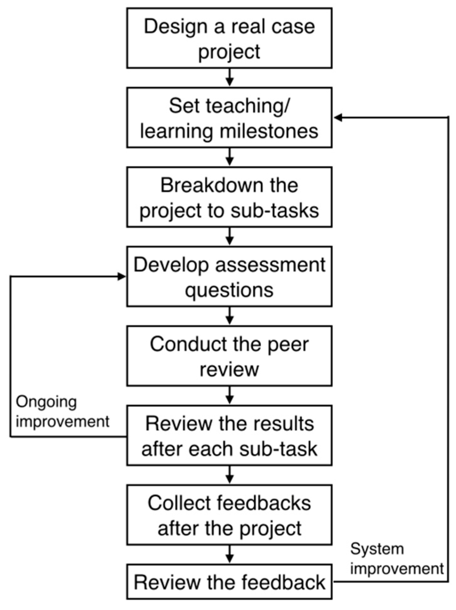 Sustainability 11 05747 g001