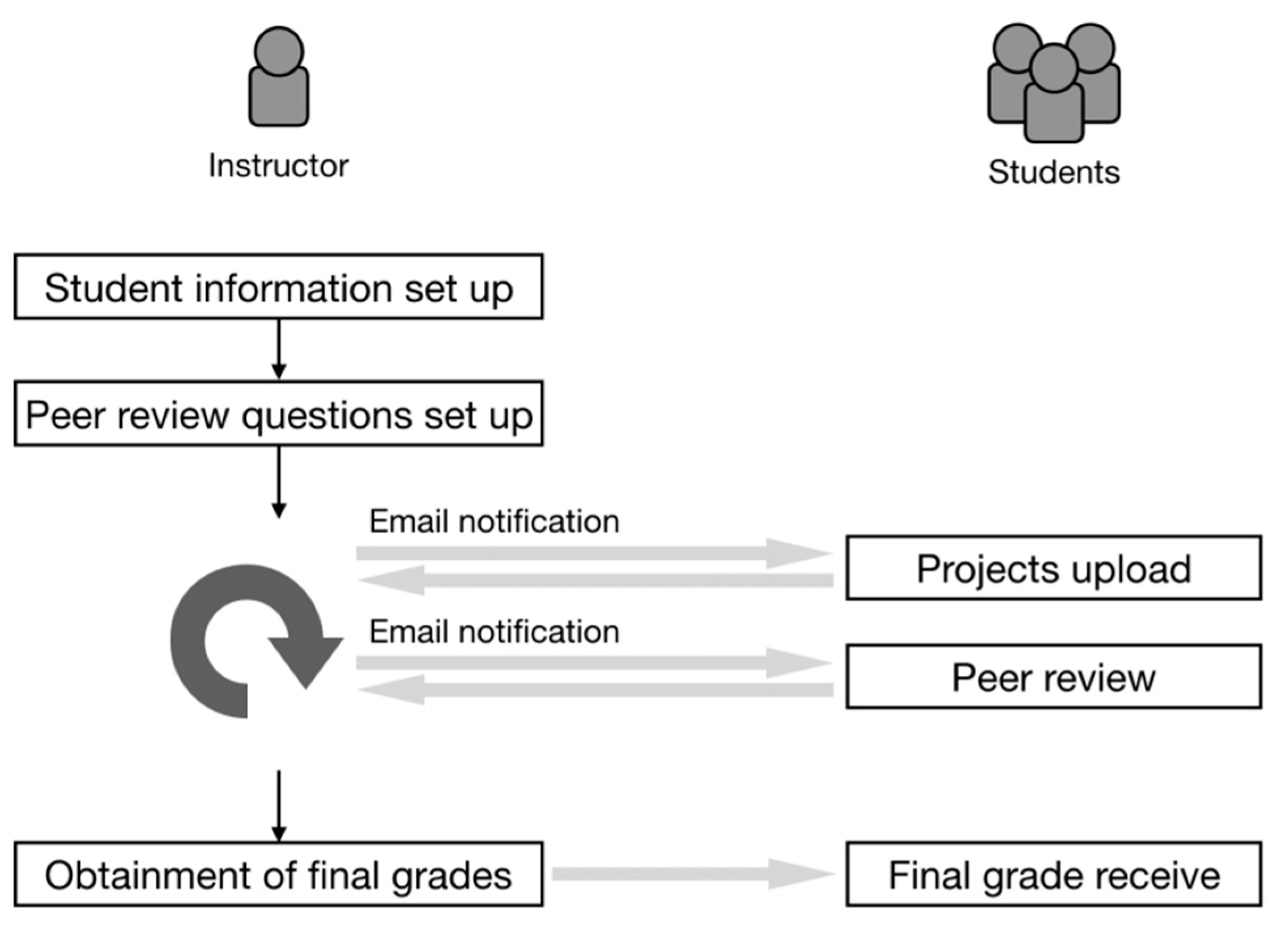 Sustainability 11 05747 g002