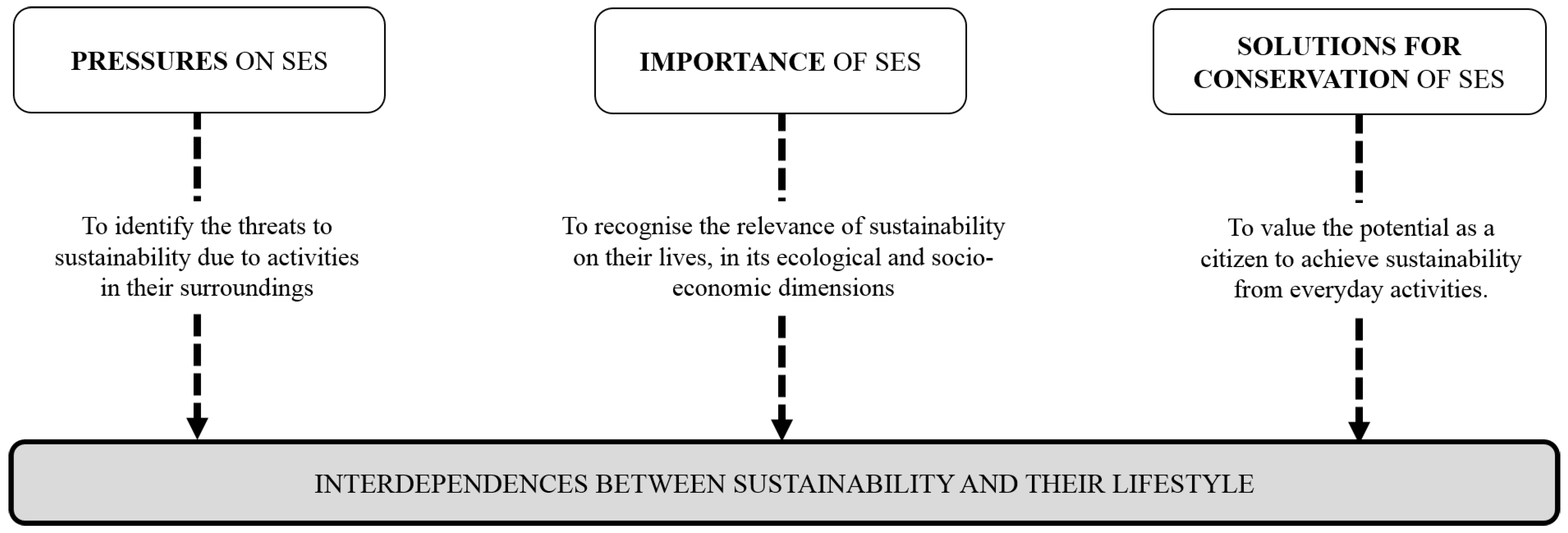 Sustainability 11 05748 g001