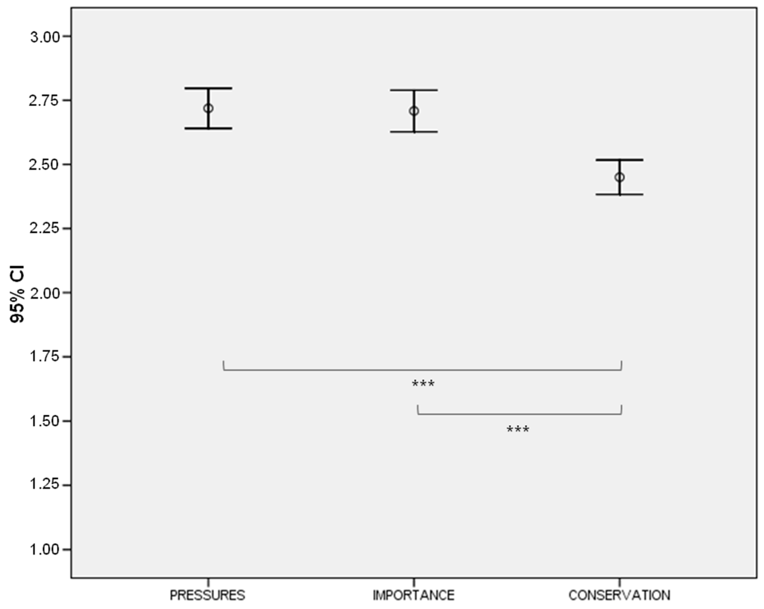 Sustainability 11 05748 g003