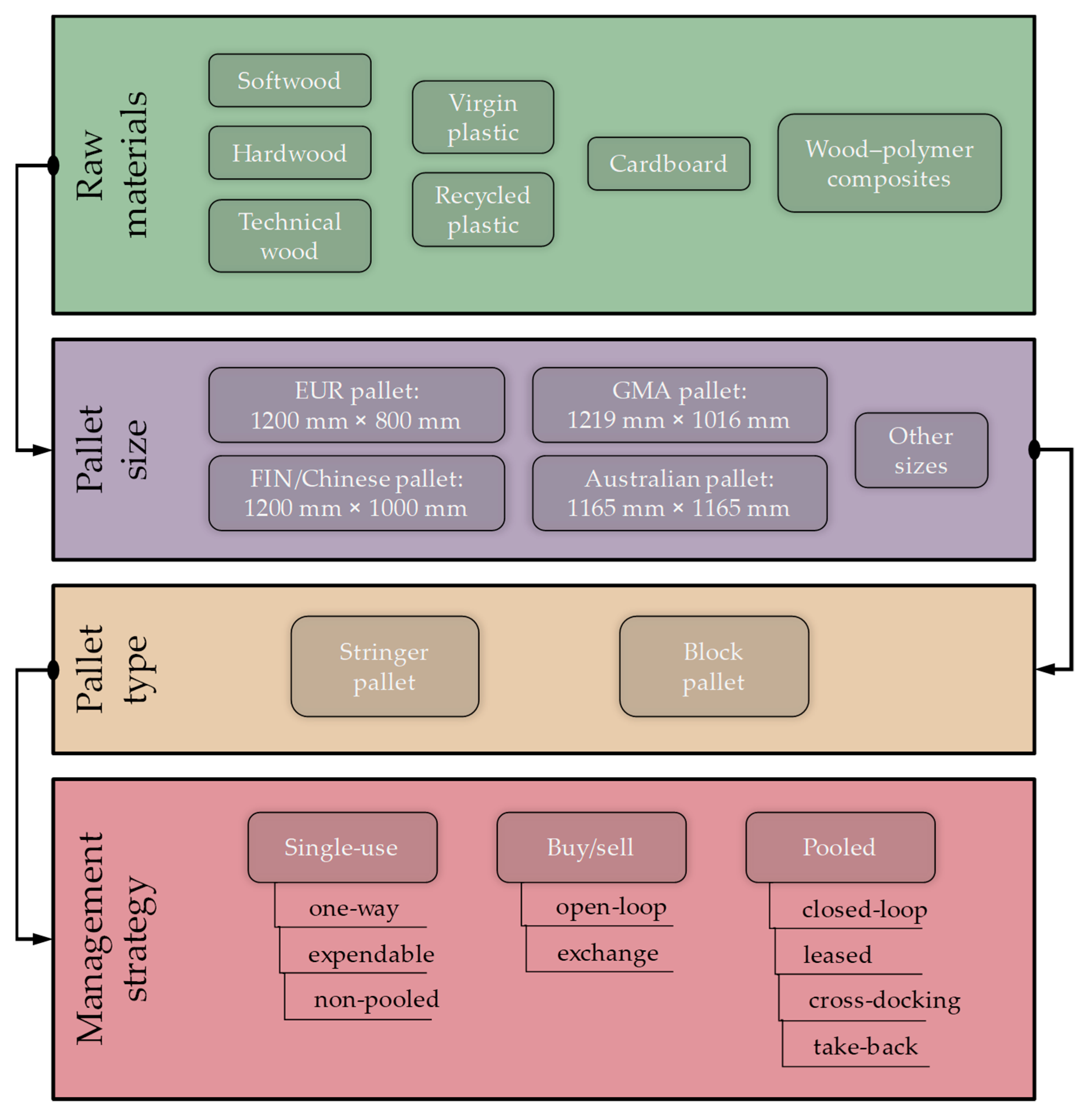 Sustainability 11 05750 g002