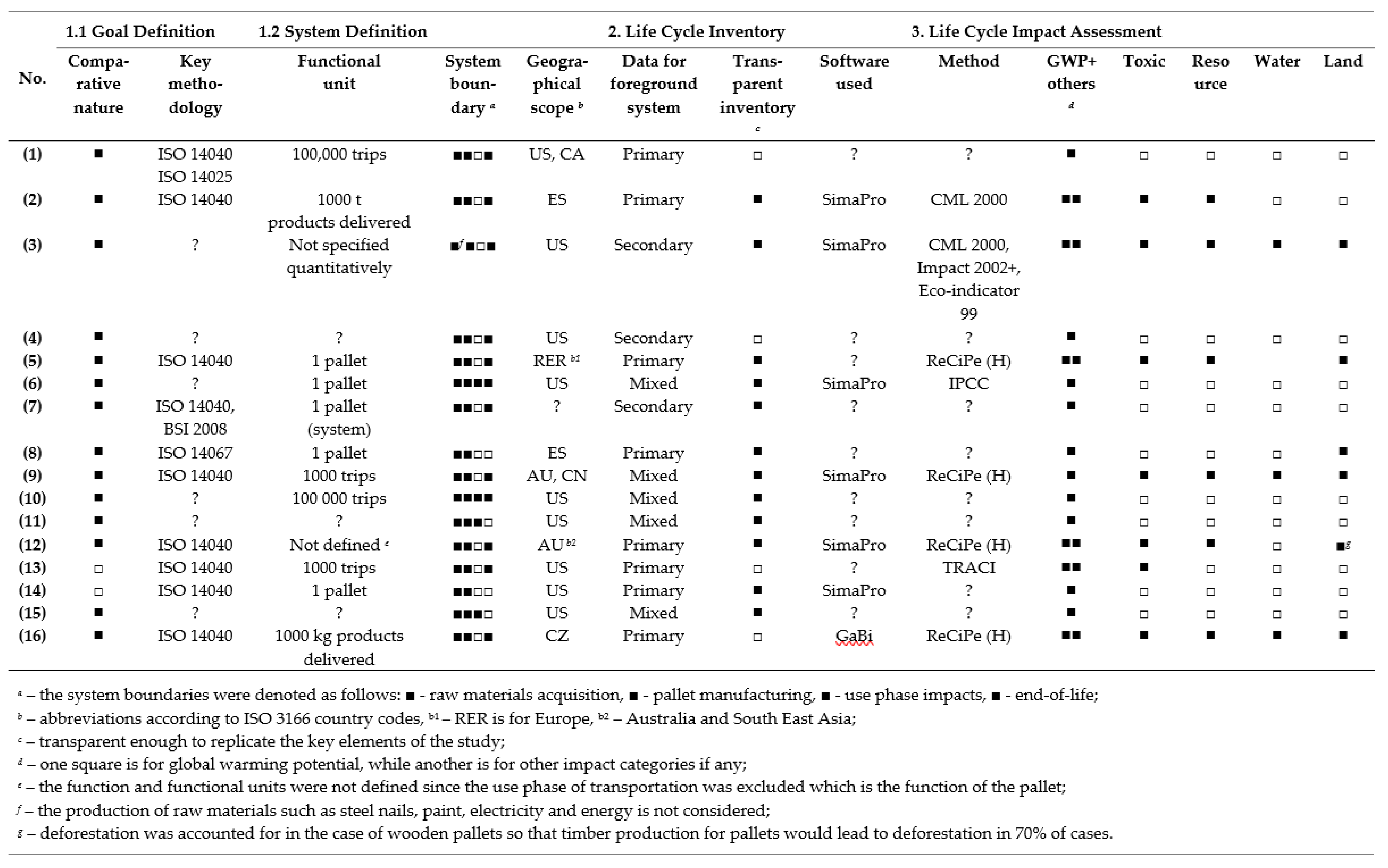 Sustainability 11 05750 g003