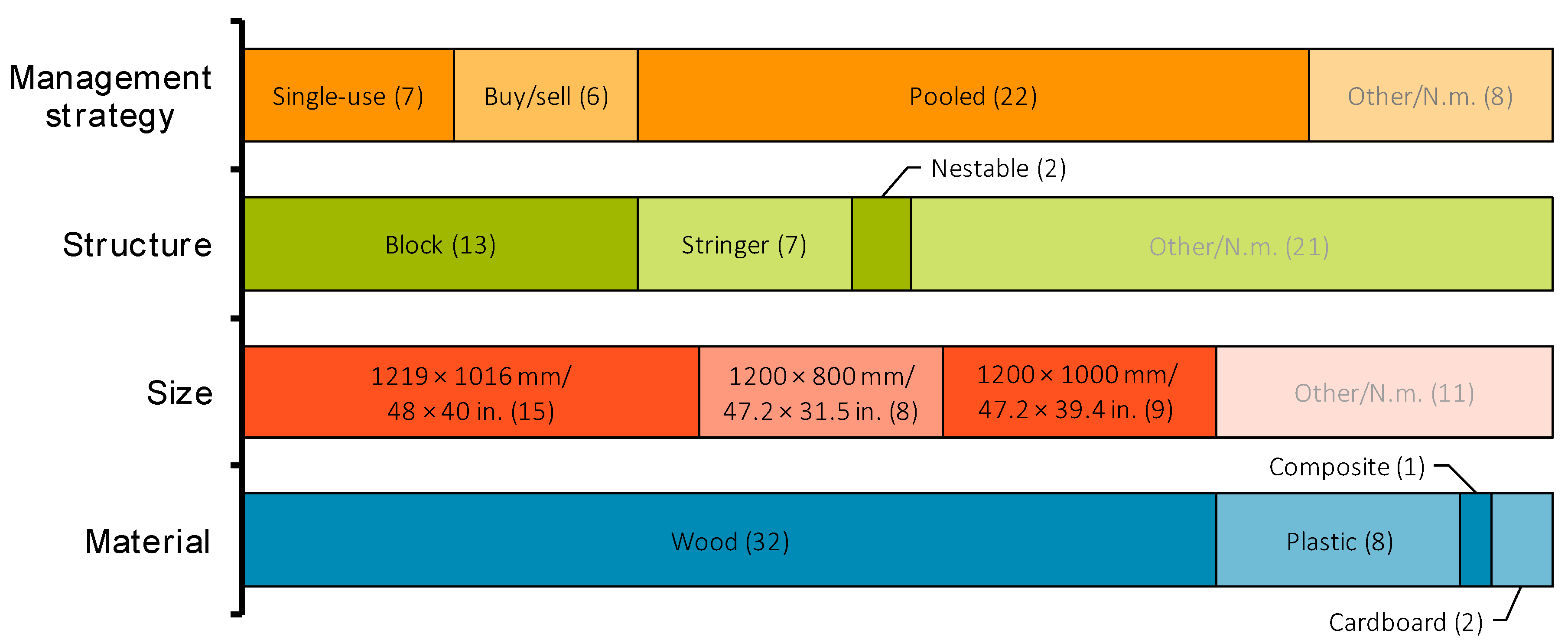 Sustainability 11 05750 g004