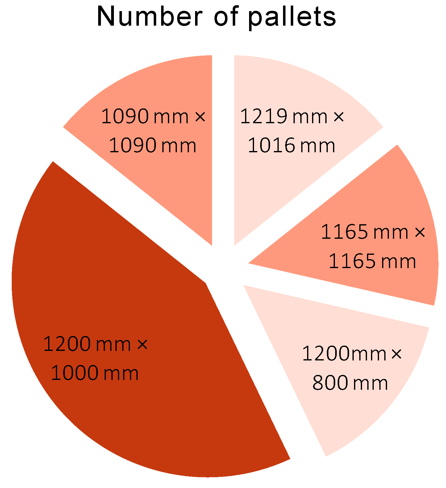 Sustainability 11 05750 g006