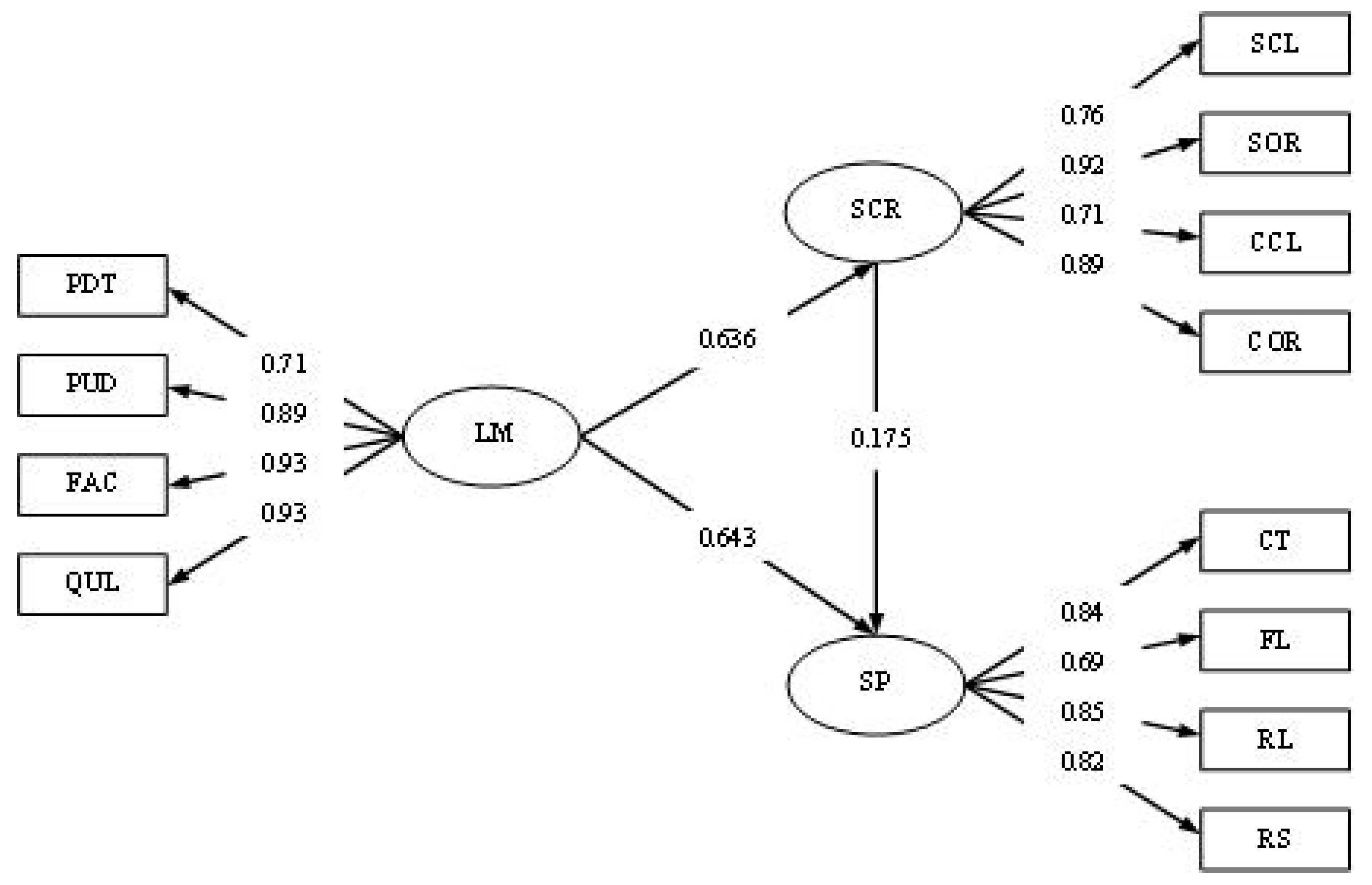 Sustainability 11 05751 g001