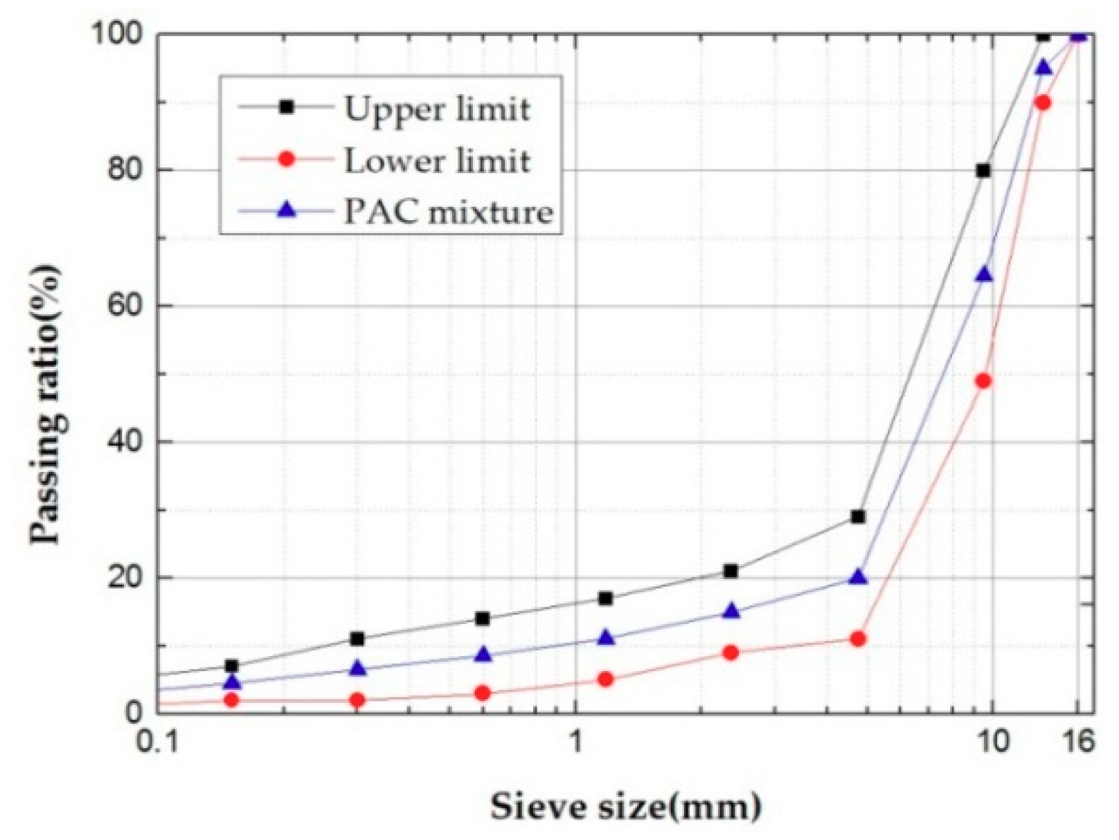 Sustainability 11 05754 g002