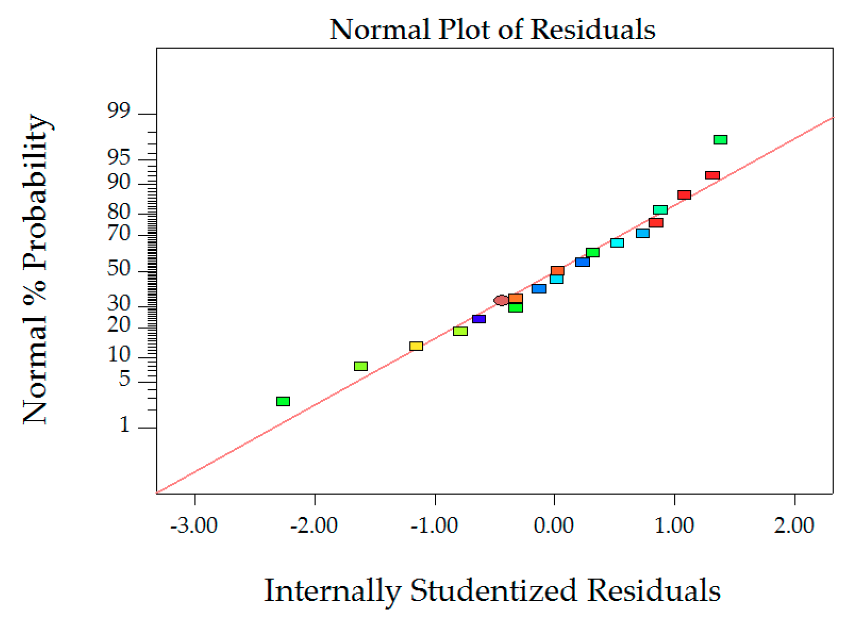Sustainability 11 05754 g006