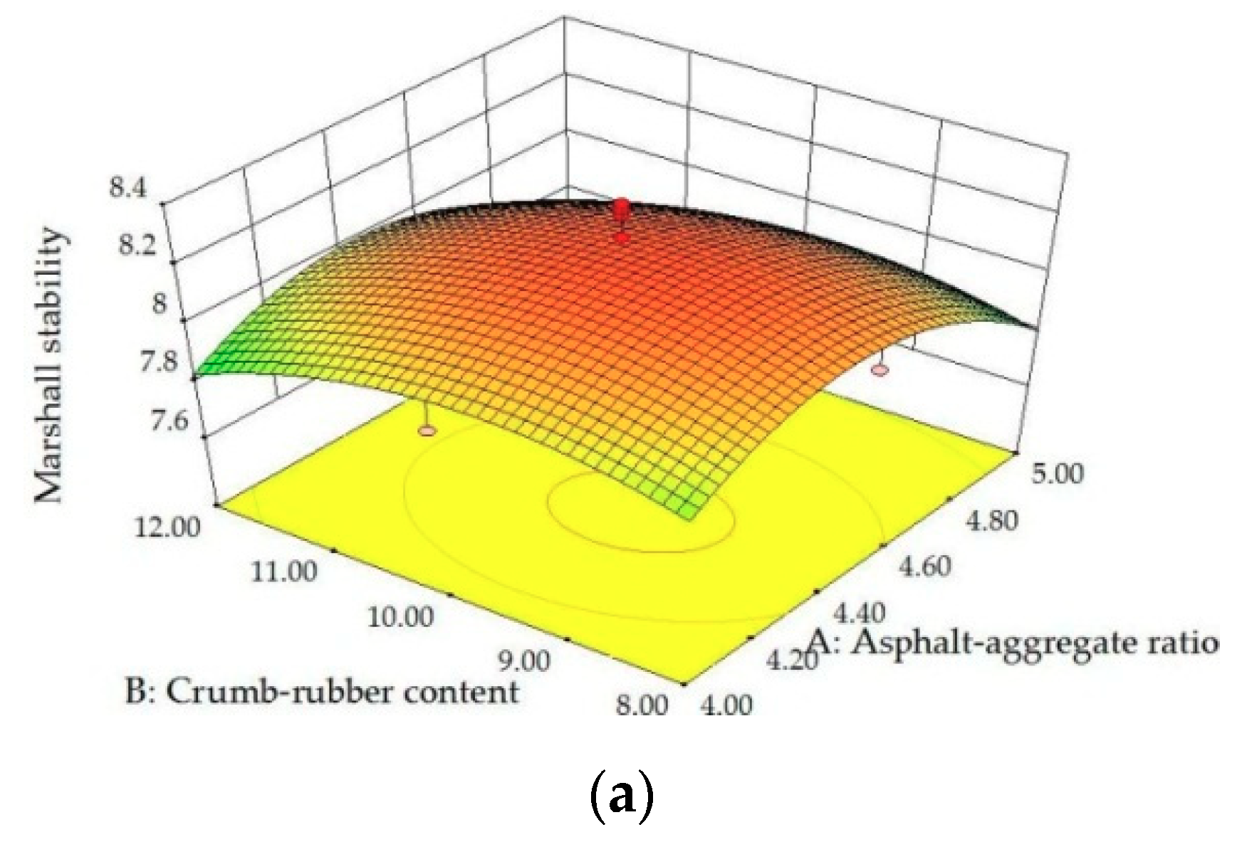 Sustainability 11 05754 g008a