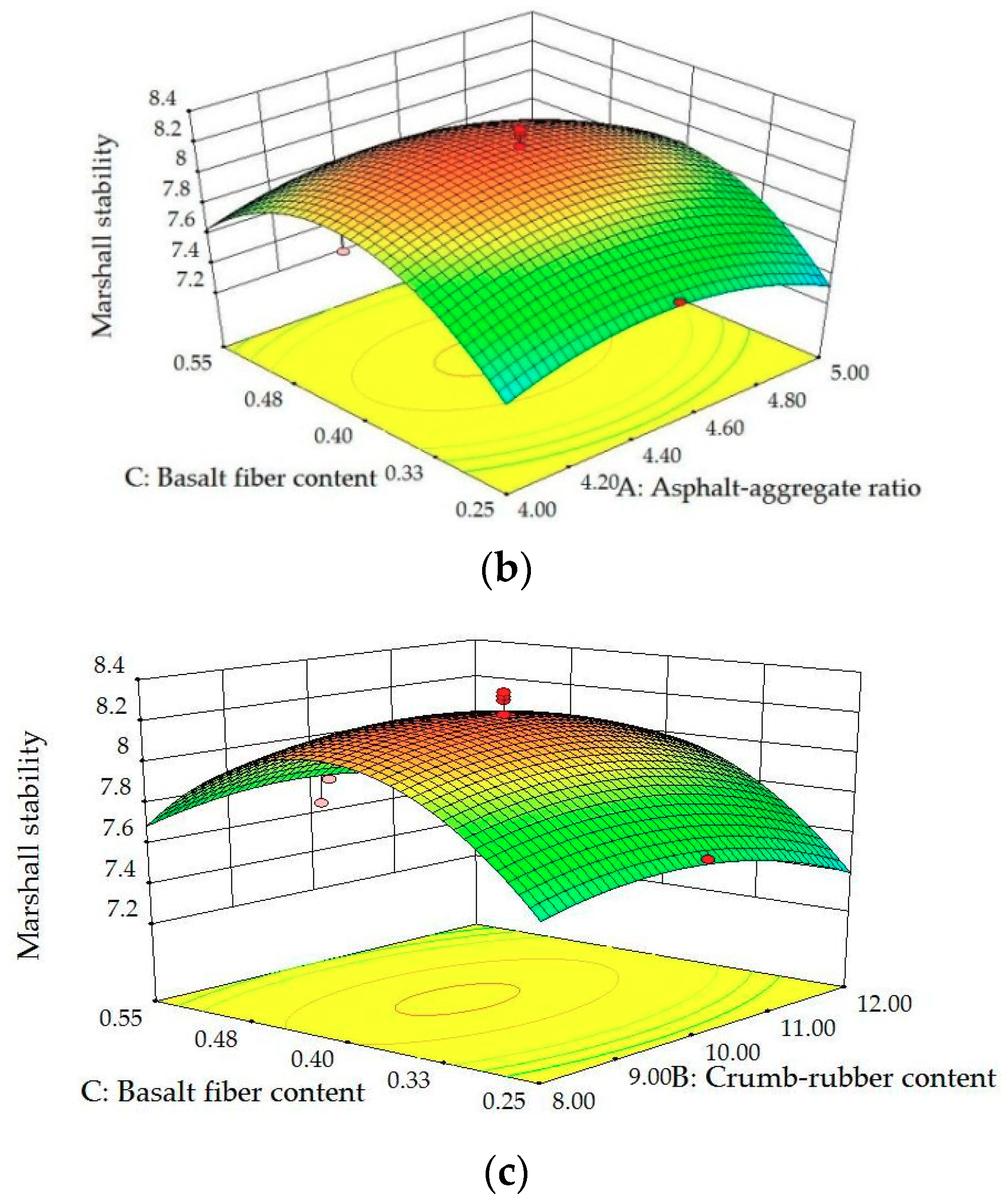 Sustainability 11 05754 g008b