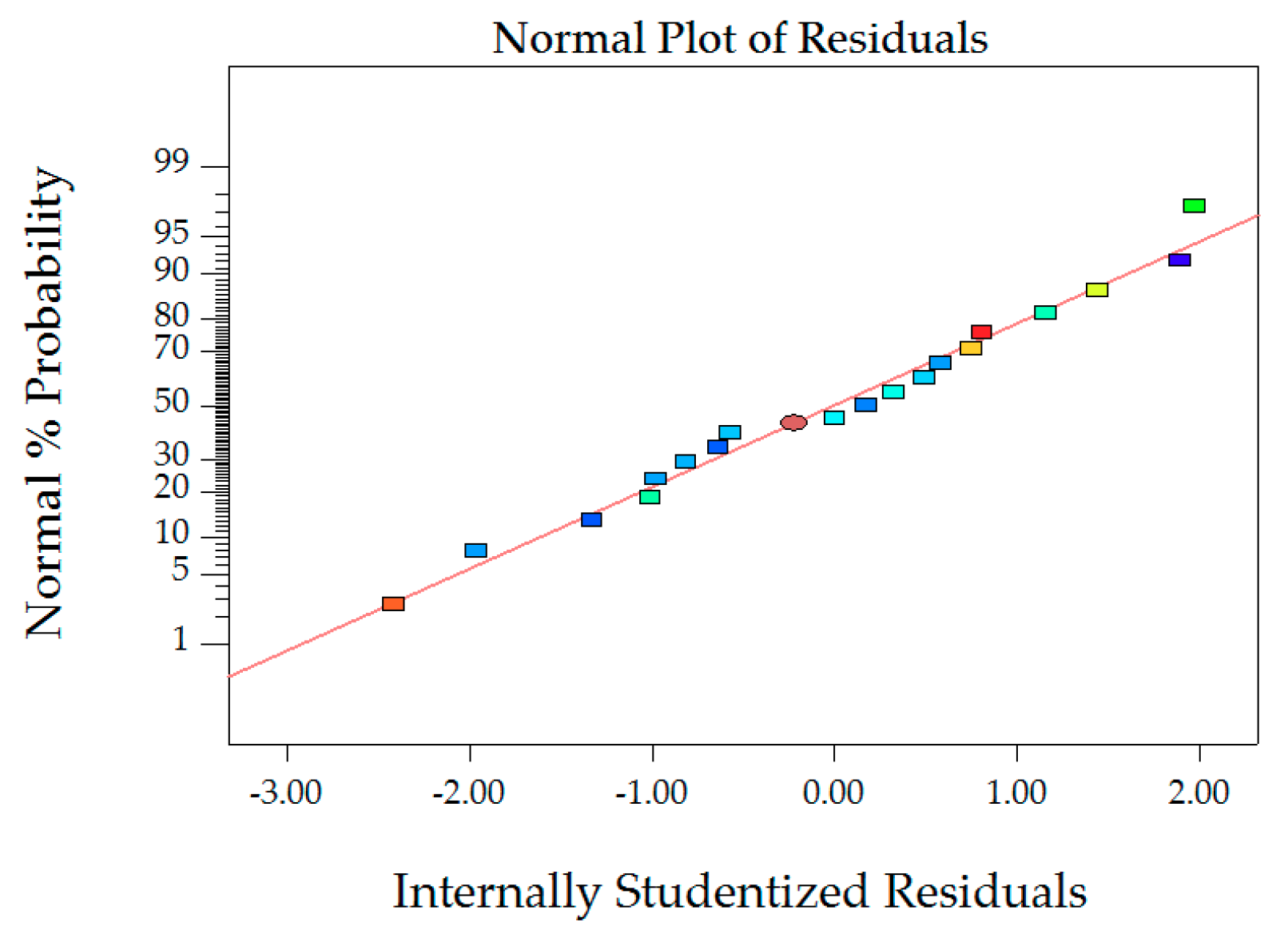 Sustainability 11 05754 g009