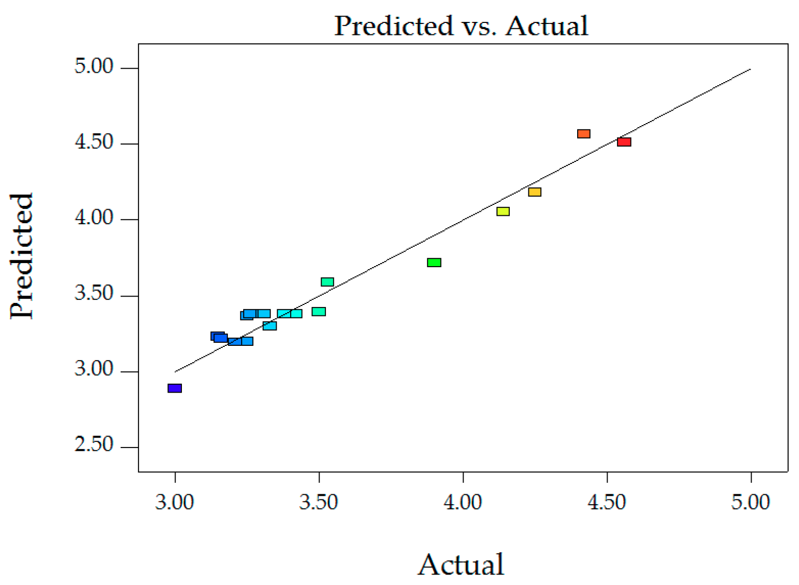 Sustainability 11 05754 g010