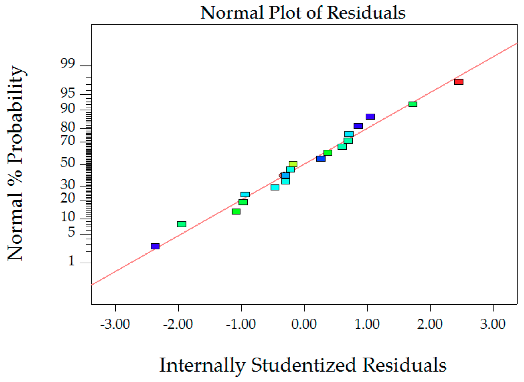 Sustainability 11 05754 g015