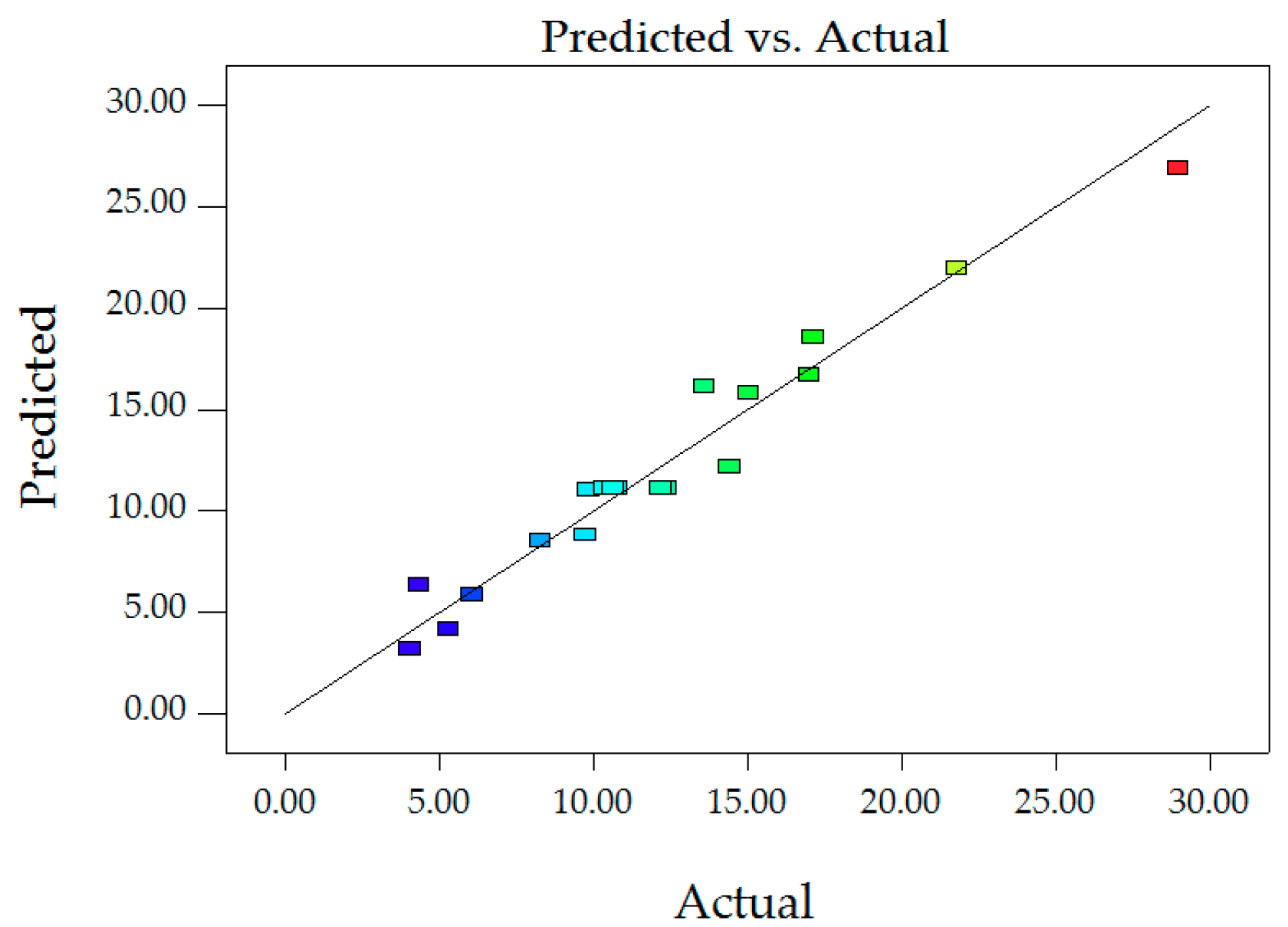 Sustainability 11 05754 g016