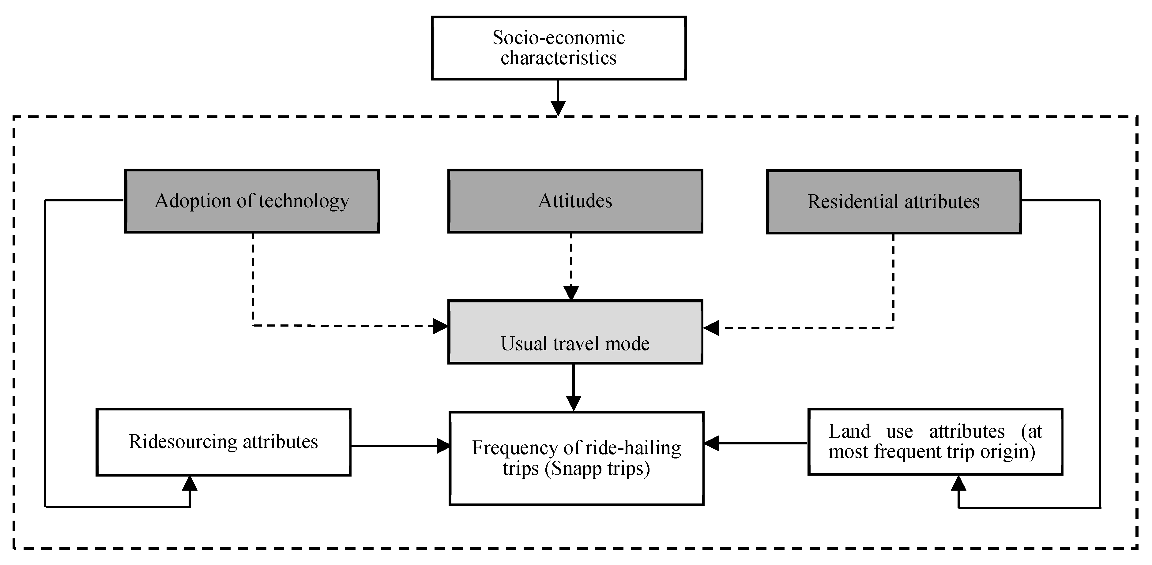Sustainability 11 05755 g002