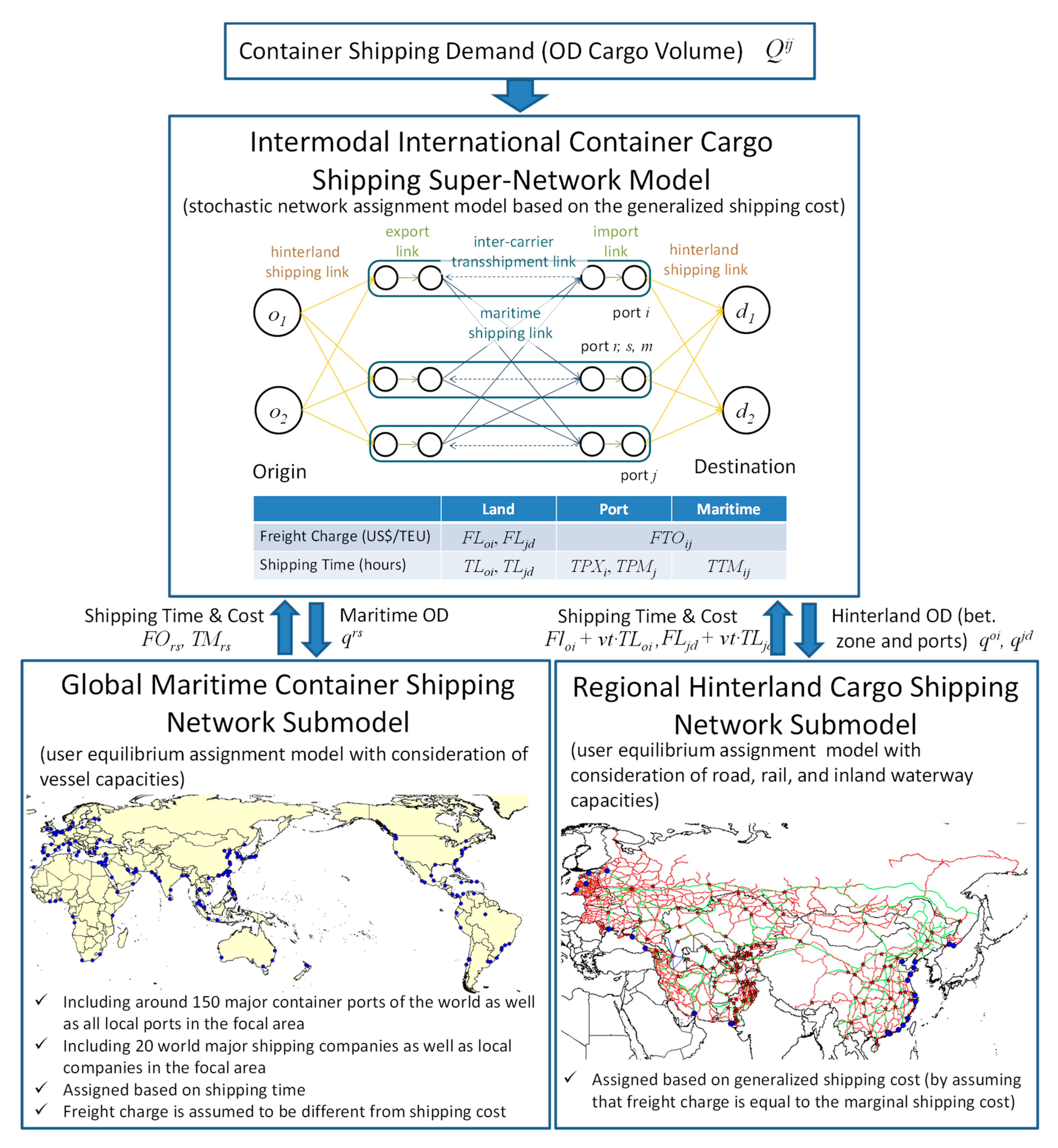 Sustainability 11 05757 g003