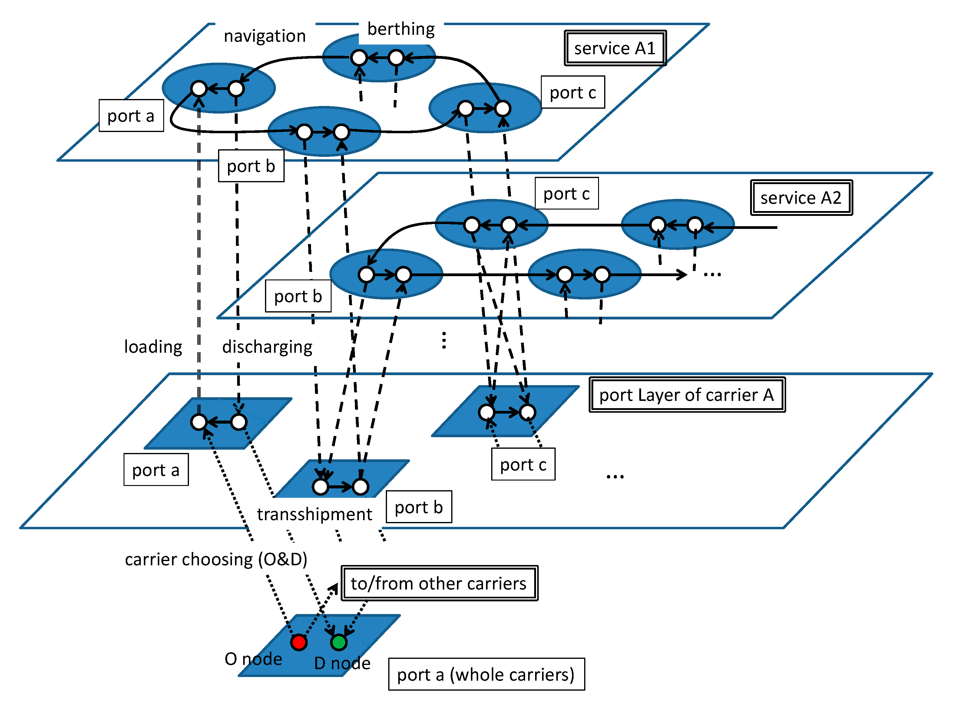 Sustainability 11 05757 g004