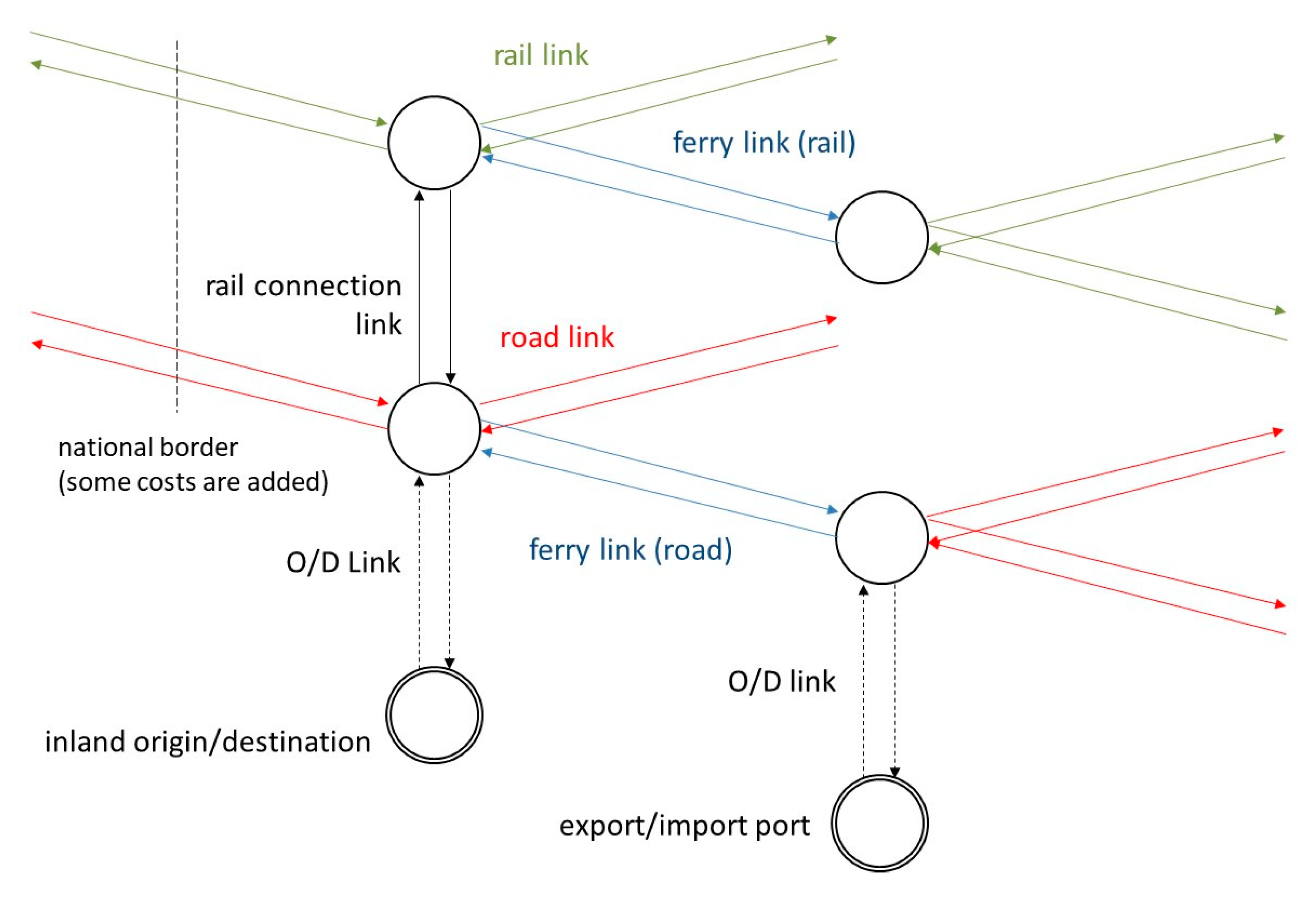 Sustainability 11 05757 g005