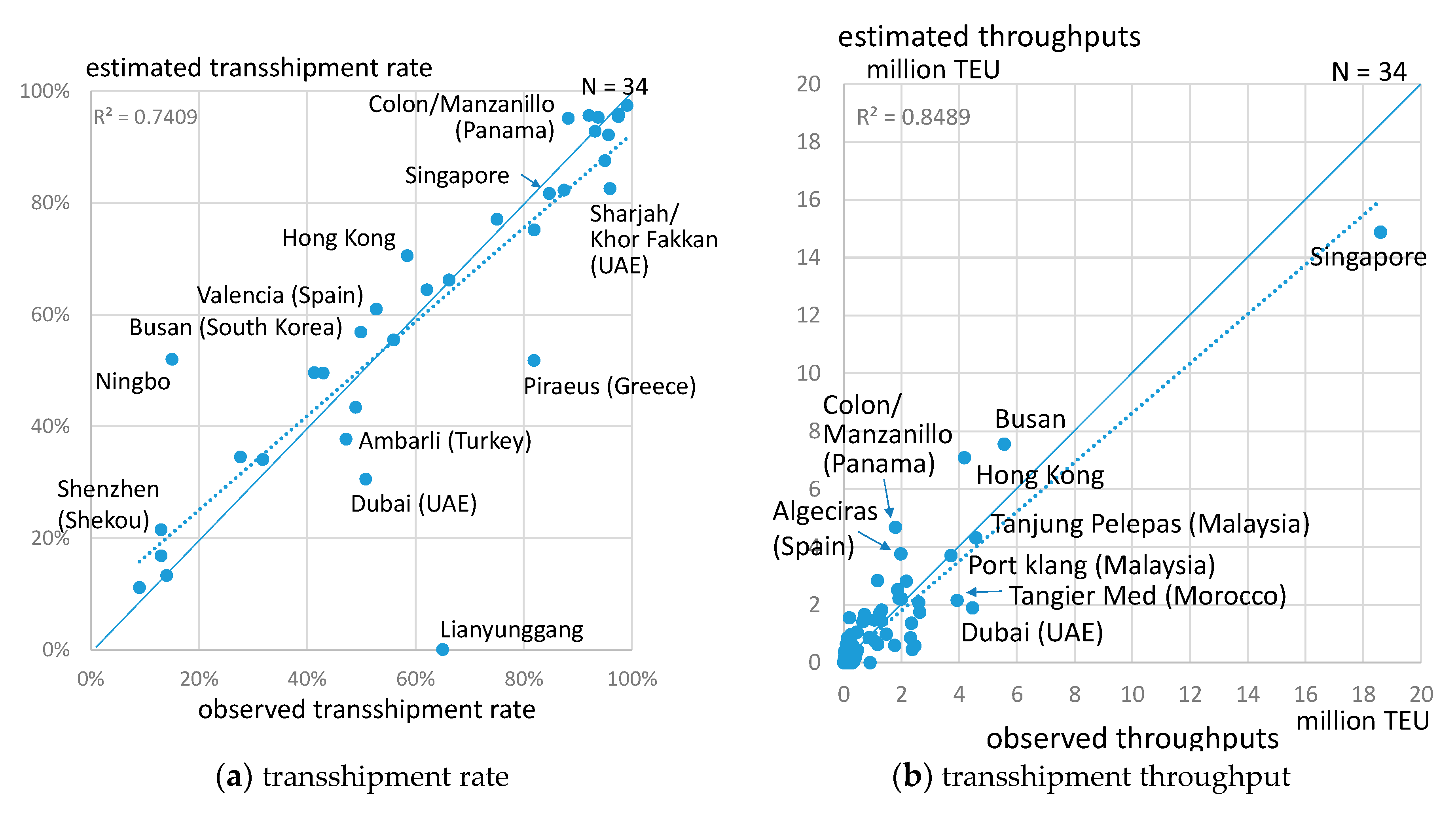 Sustainability 11 05757 g007
