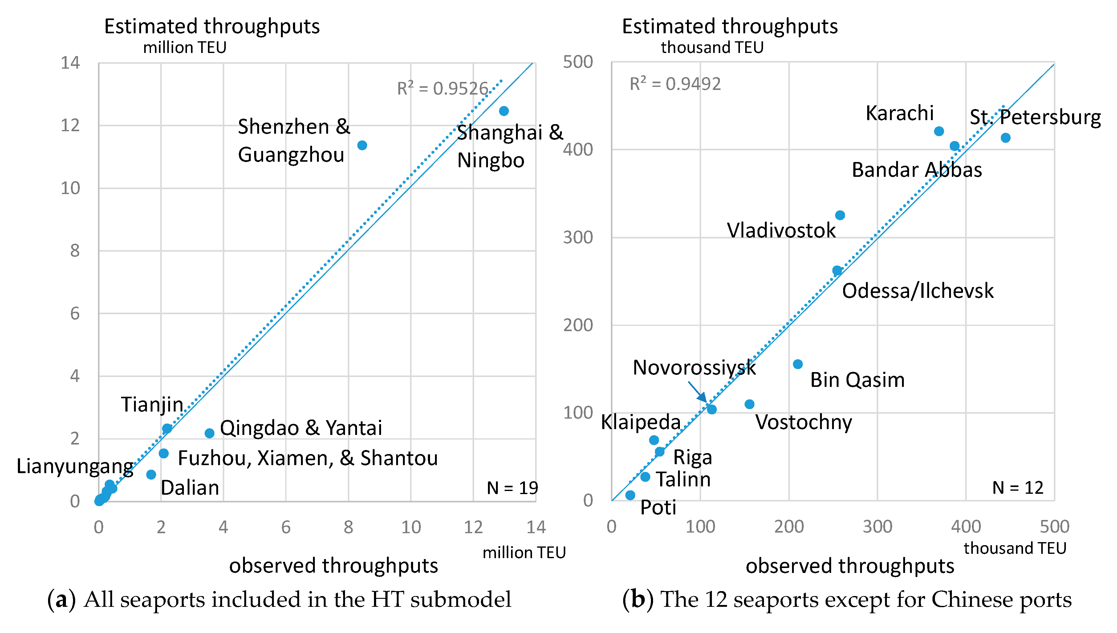 Sustainability 11 05757 g008