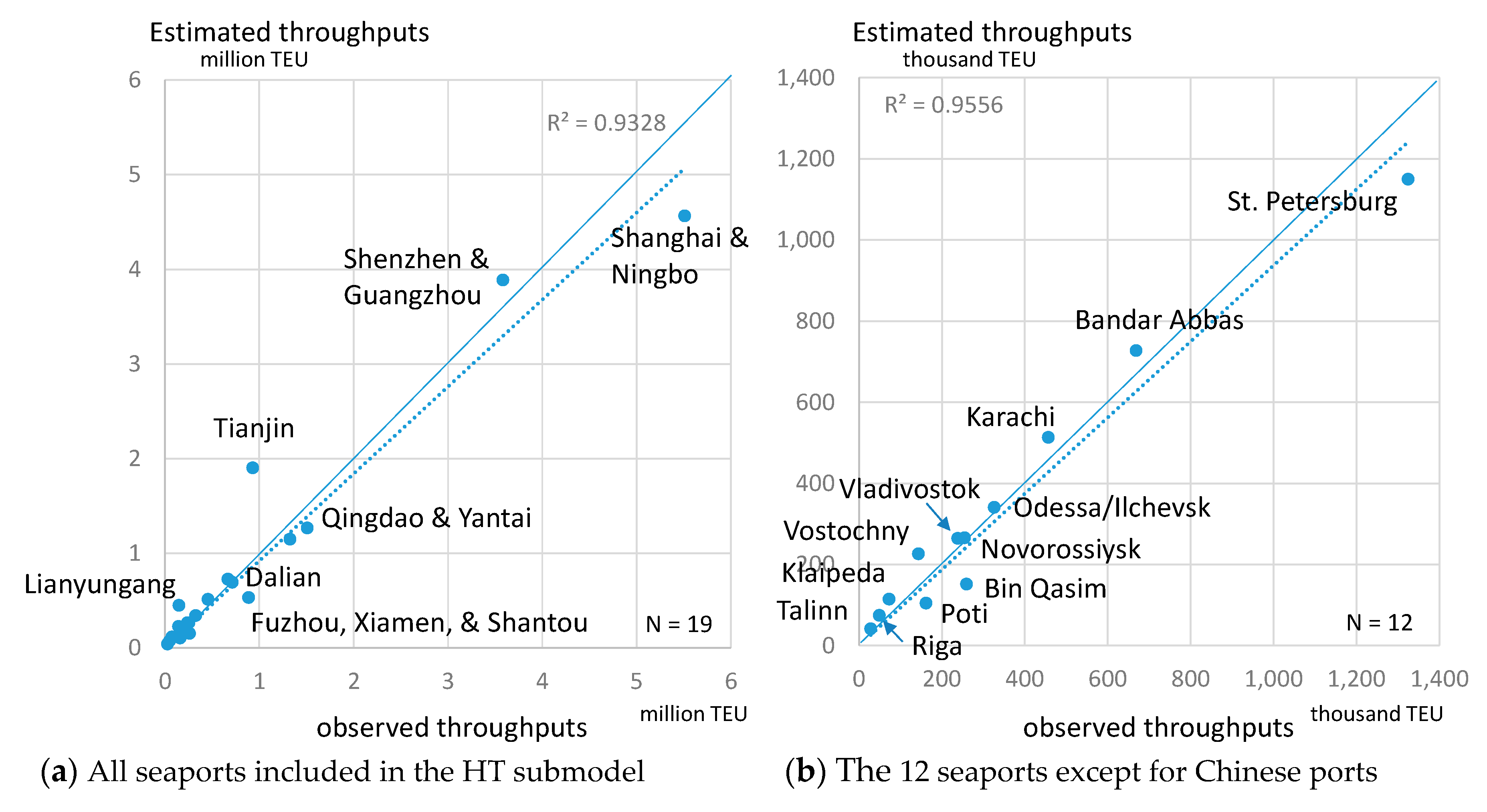 Sustainability 11 05757 g009