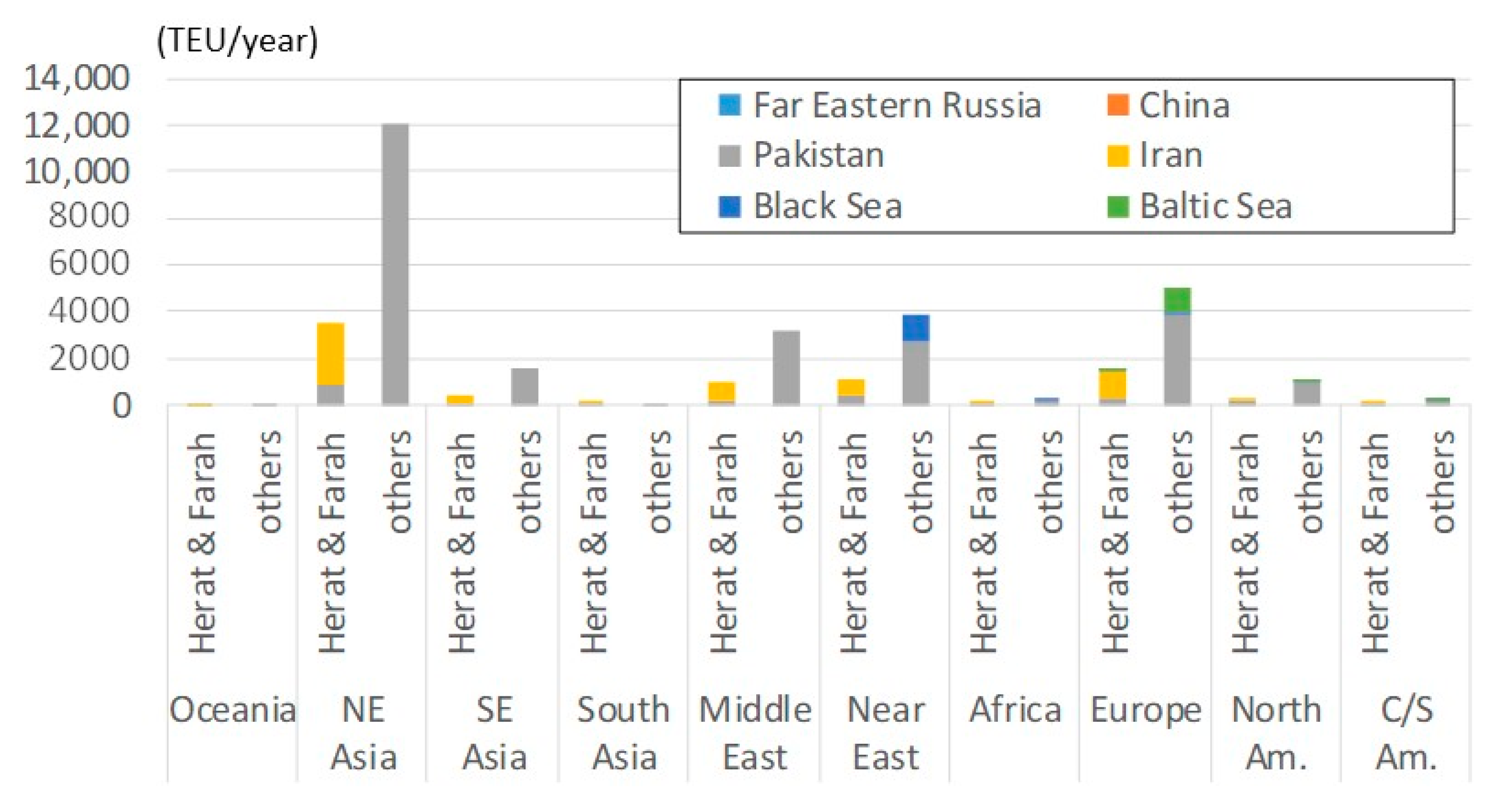 Sustainability 11 05757 g011