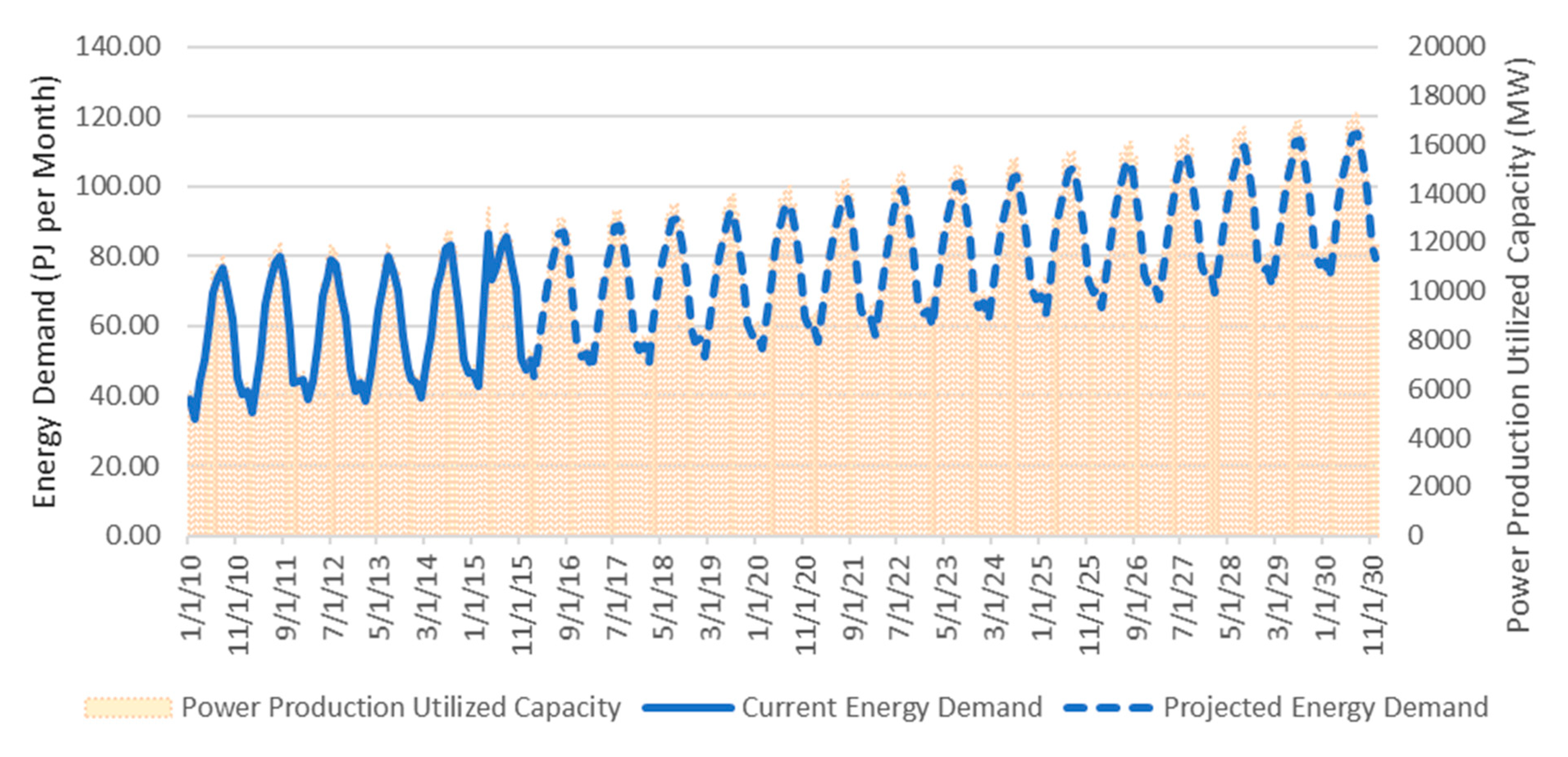 Sustainability 11 05758 g003