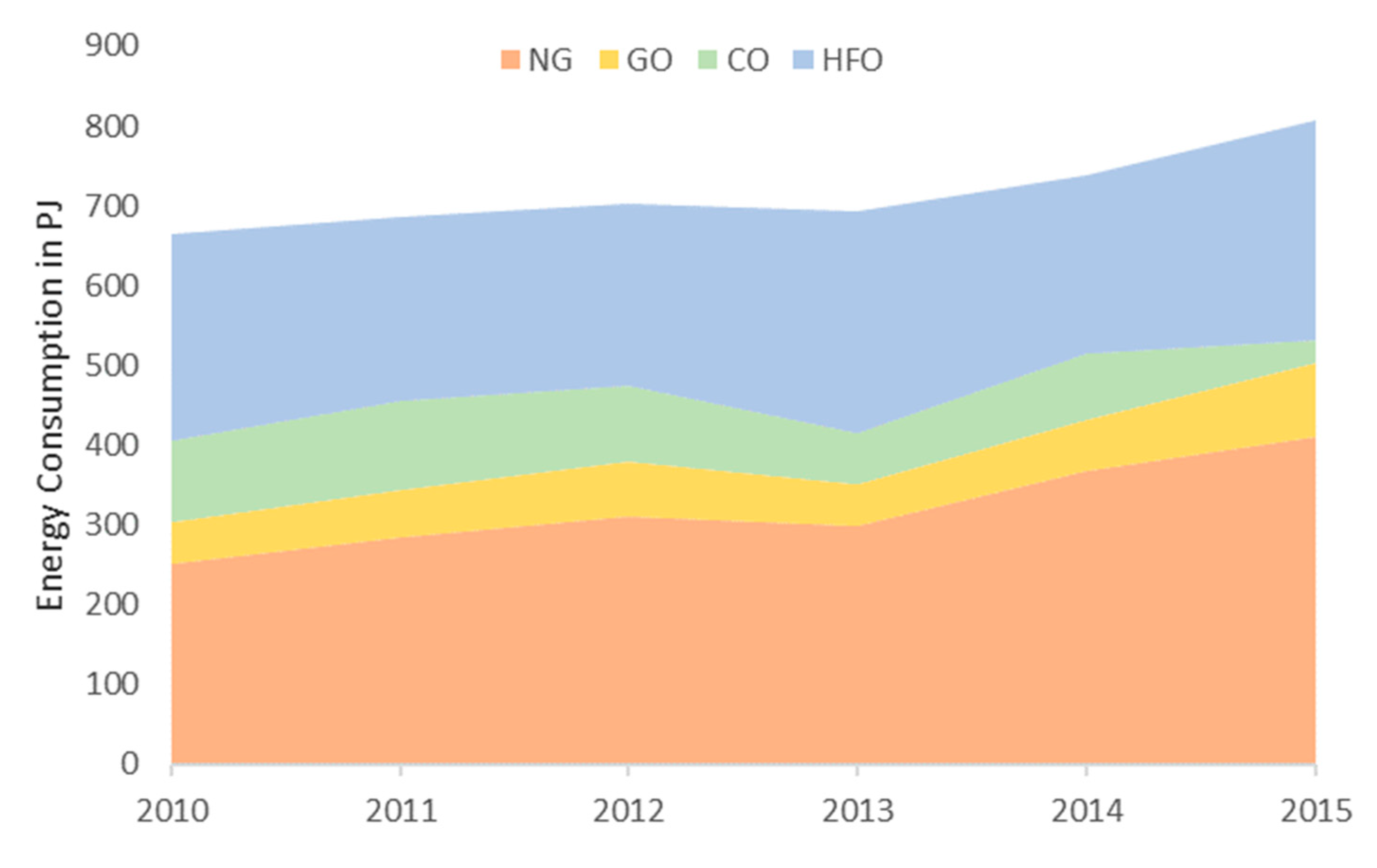 Sustainability 11 05758 g004