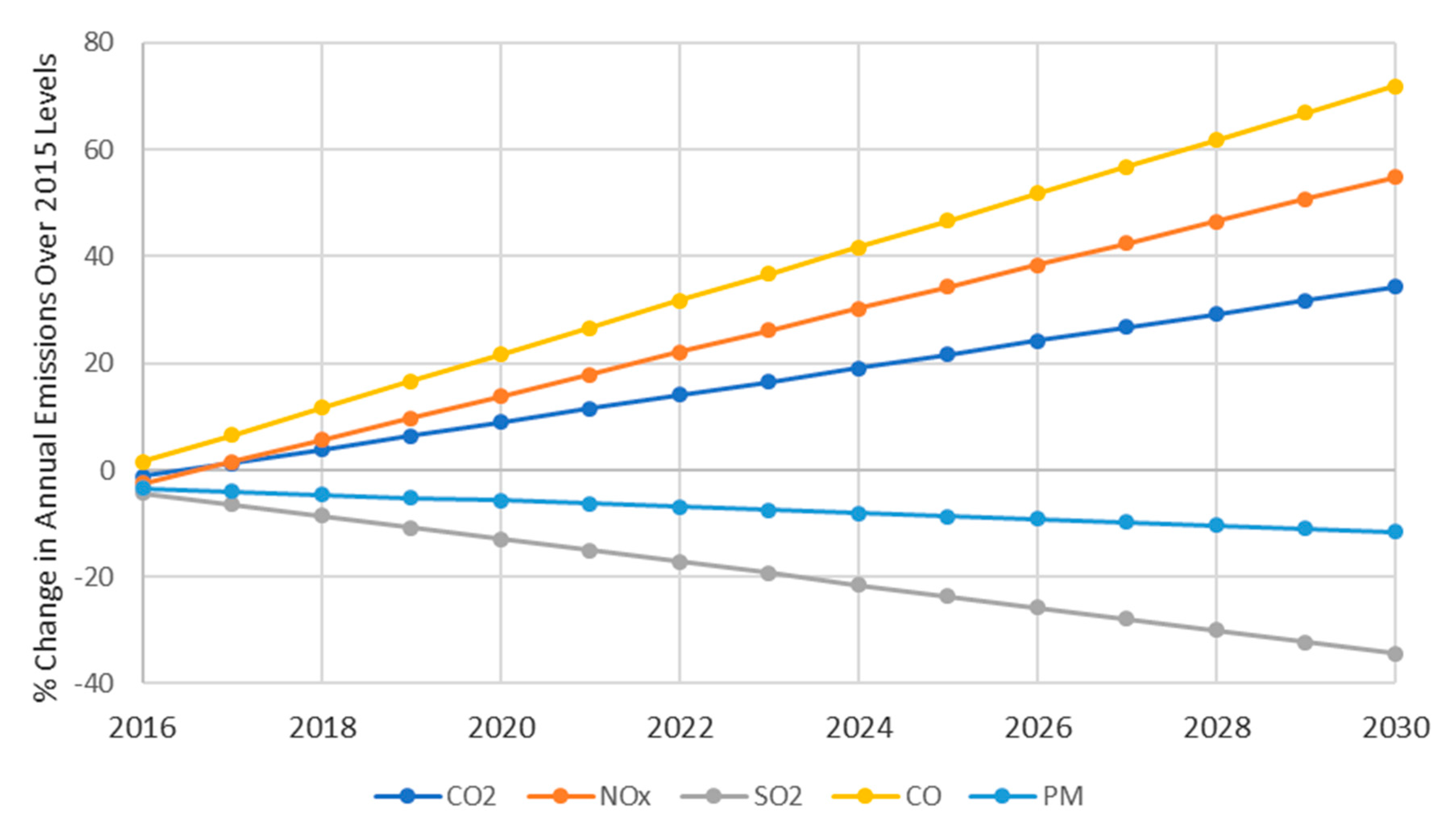 Sustainability 11 05758 g005