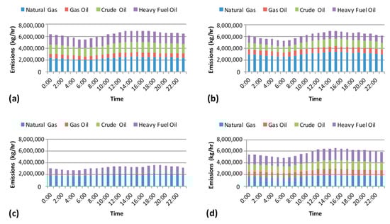 Sustainability 11 05758 g0a1 550