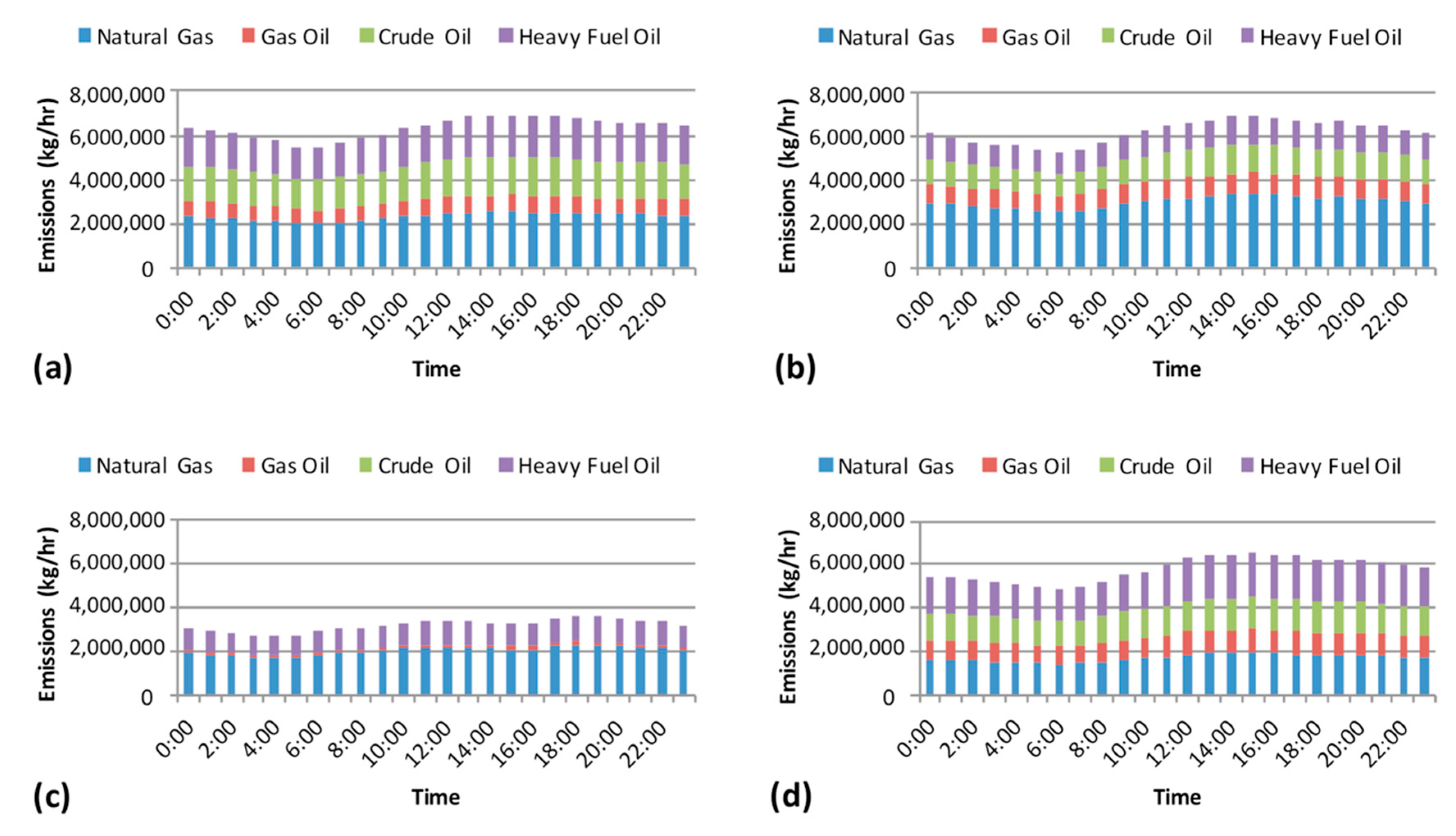 Sustainability 11 05758 g0a1