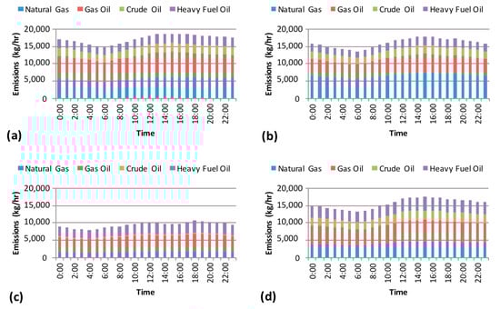 Sustainability 11 05758 g0a2 550