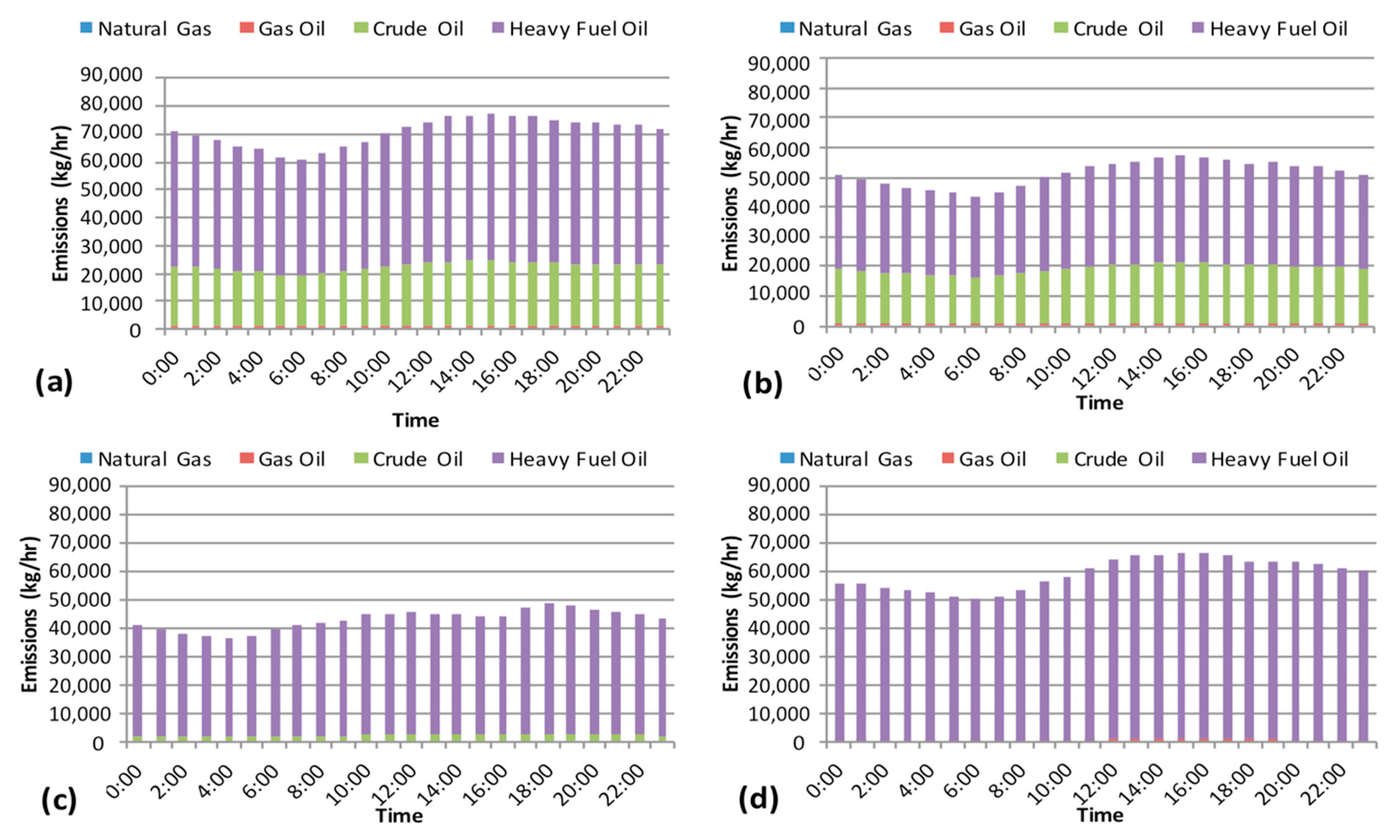 Sustainability 11 05758 g0a3