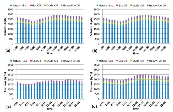 Sustainability 11 05758 g0a4 550