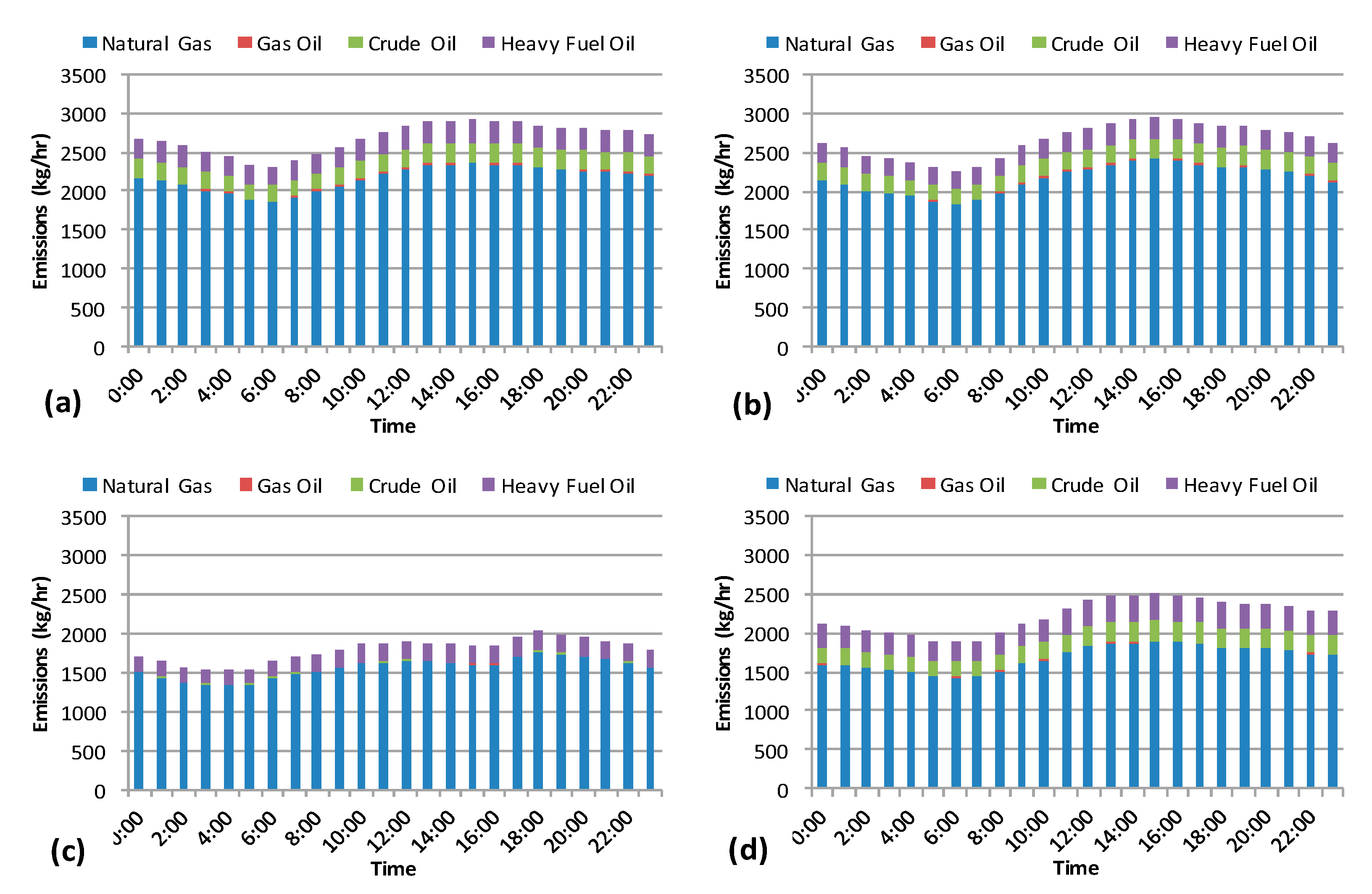 Sustainability 11 05758 g0a4