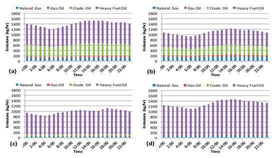 Sustainability 11 05758 g0a5 550