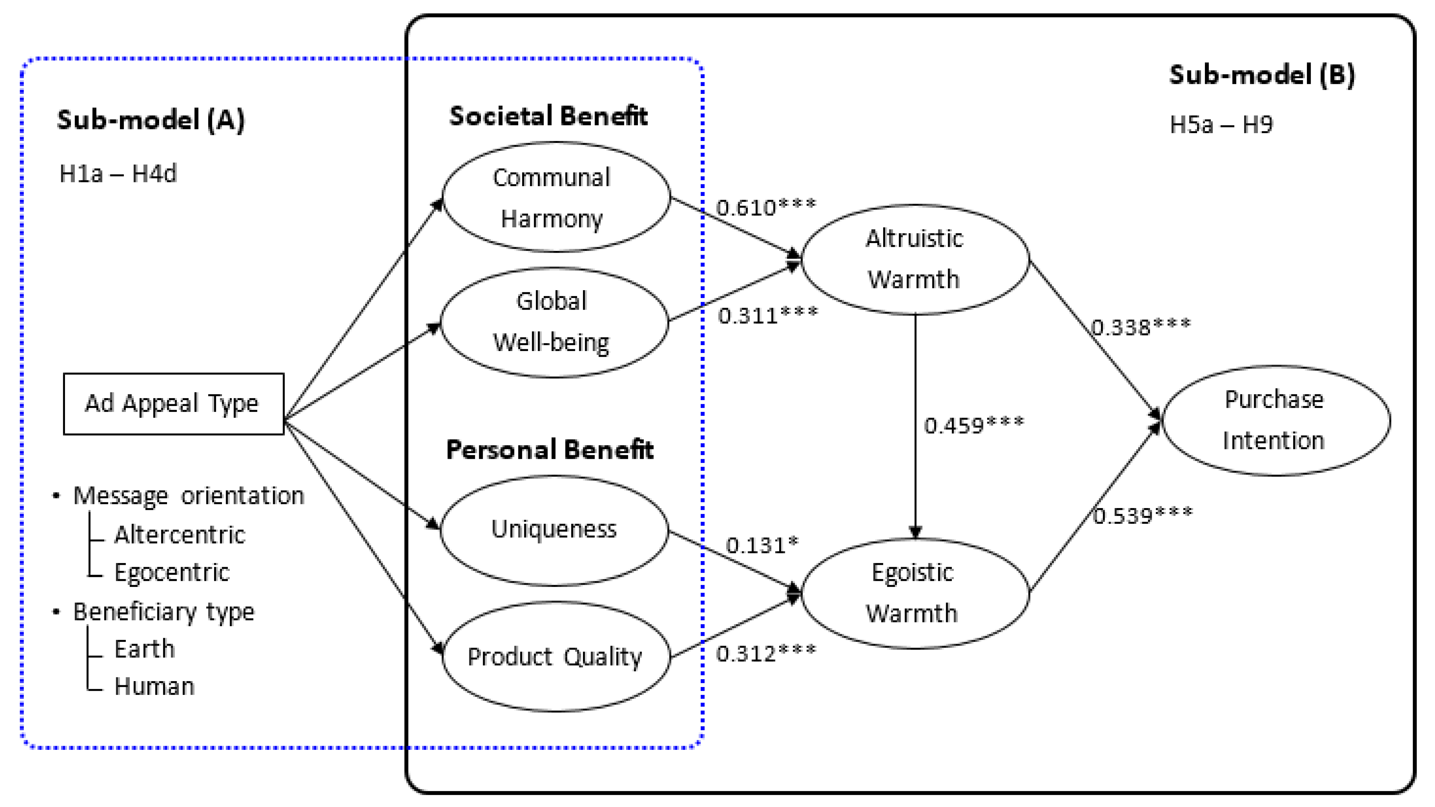 Sustainability 11 05762 g001