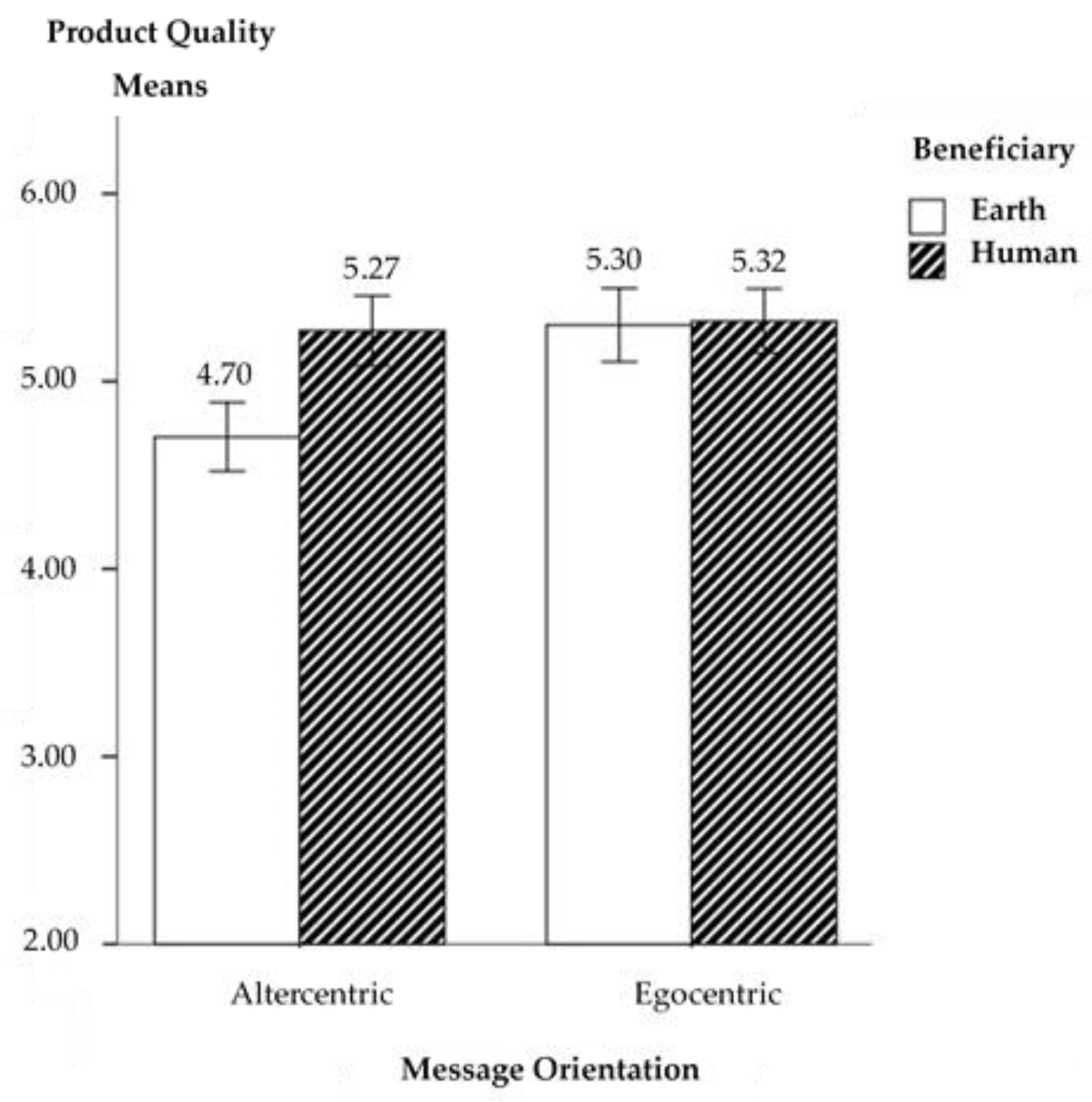 Sustainability 11 05762 g002