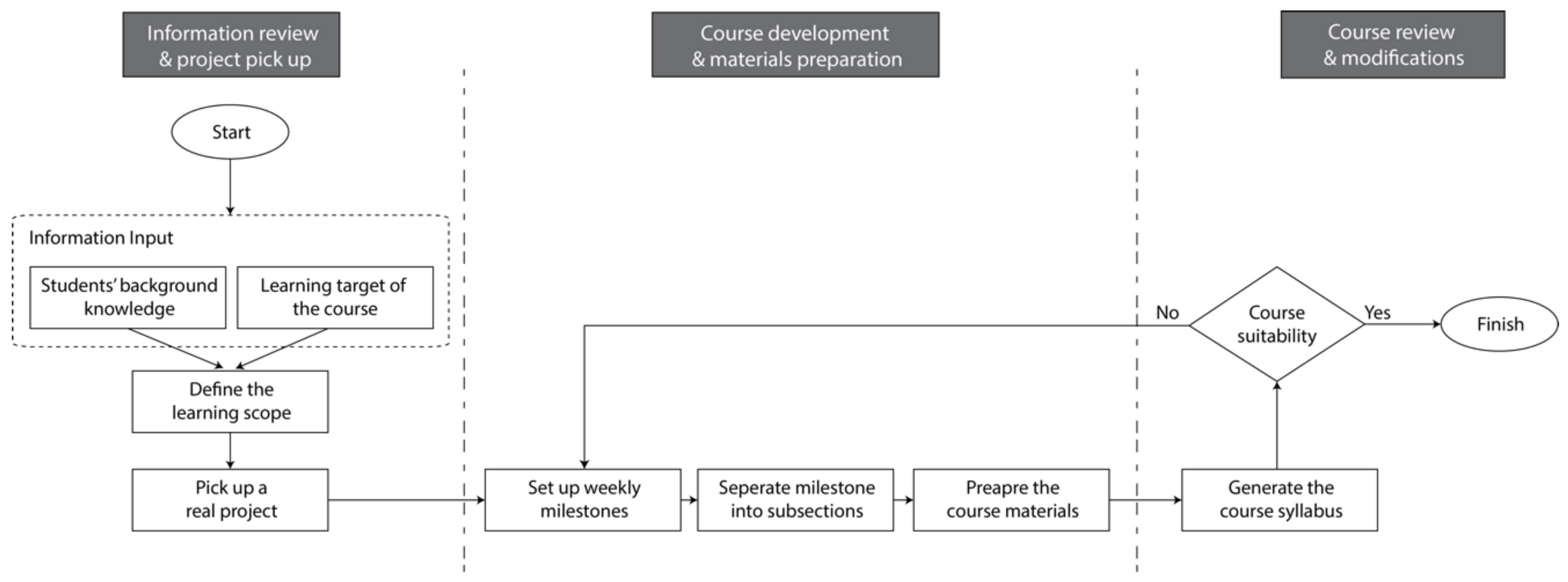 Sustainability 11 05772 g001