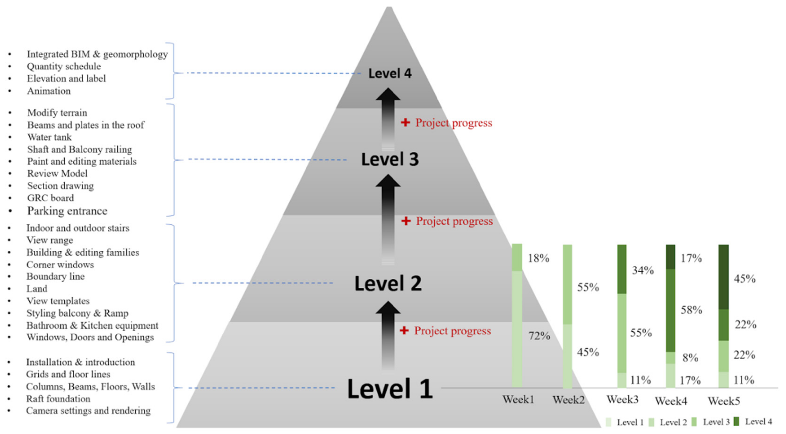 Sustainability 11 05772 g005