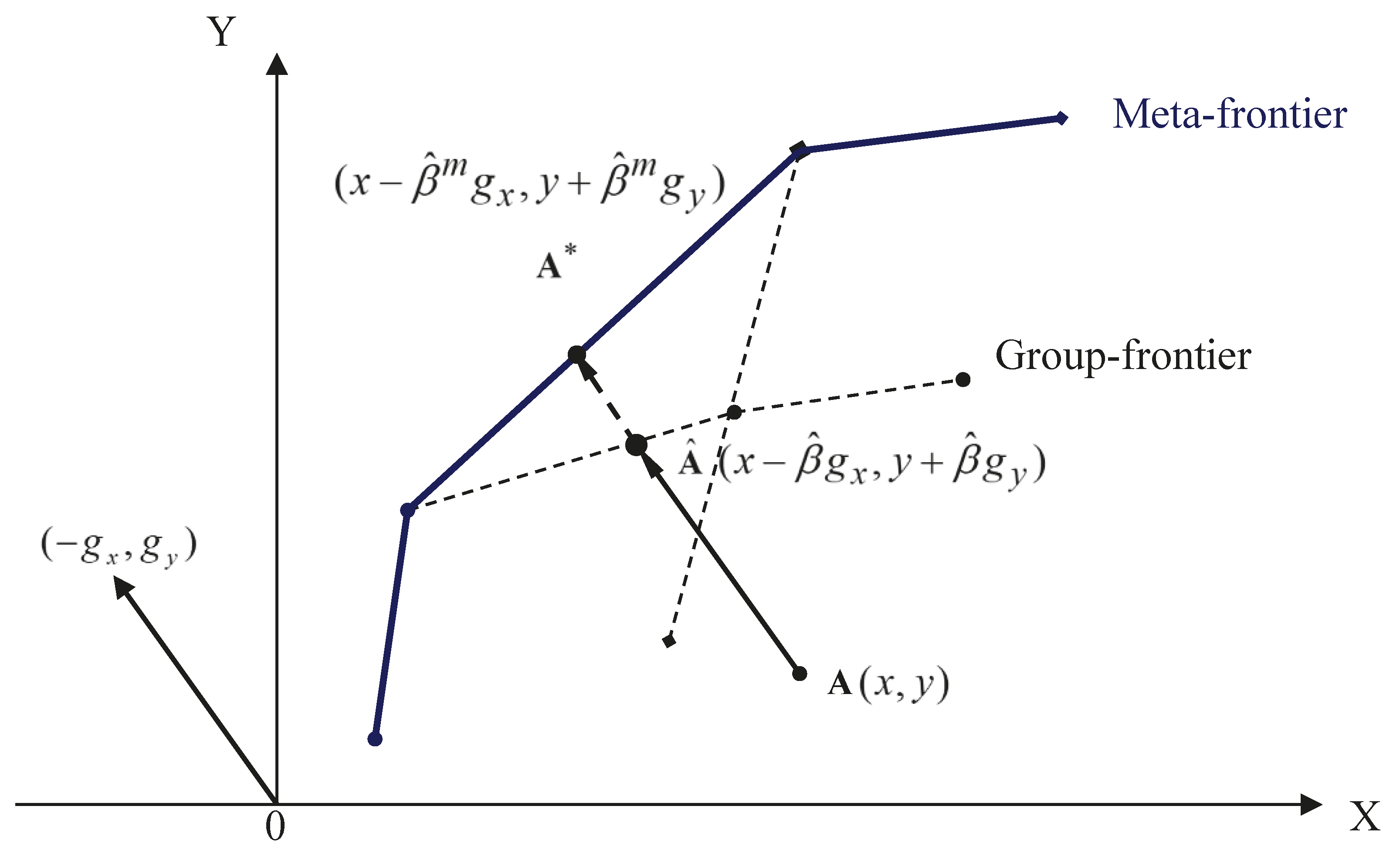 Sustainability 11 05773 g002