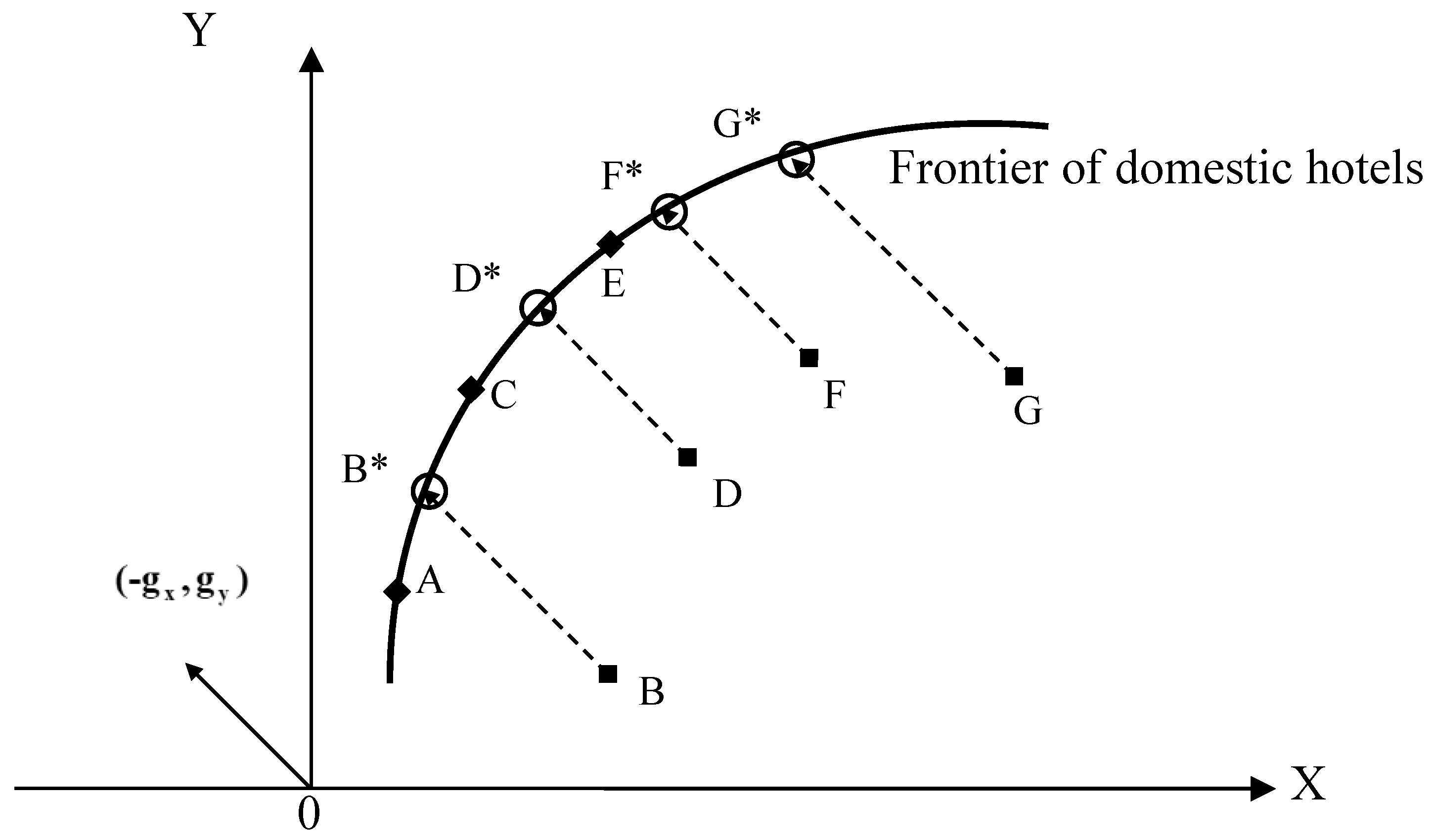 Sustainability 11 05773 g003