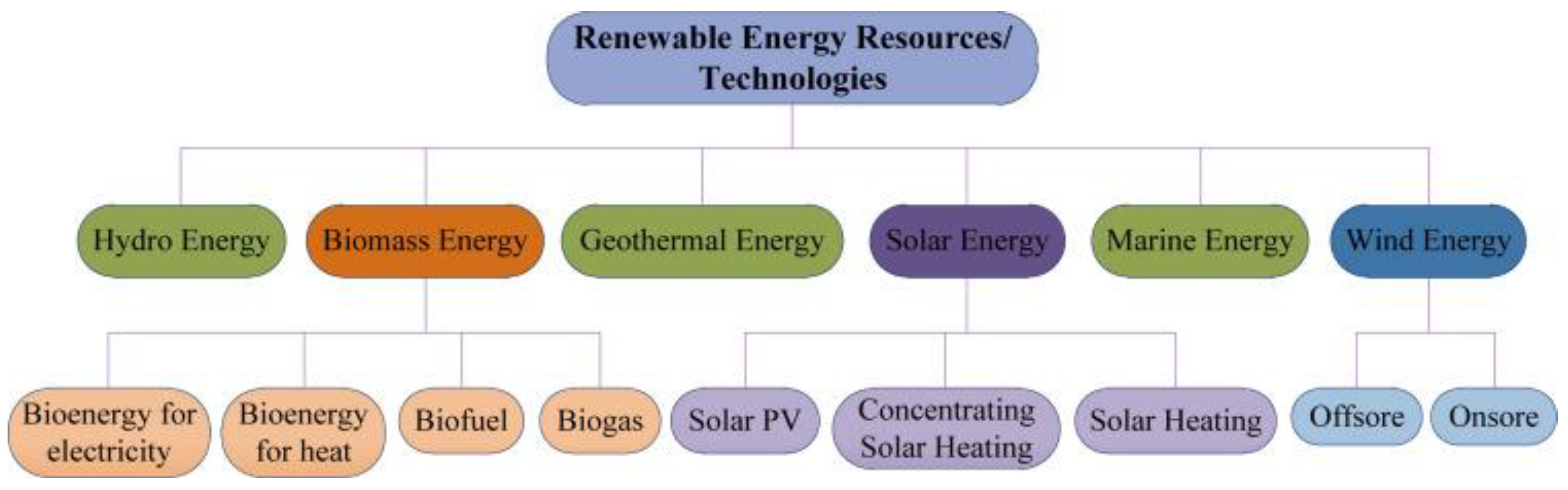 Sustainability 11 05774 g002