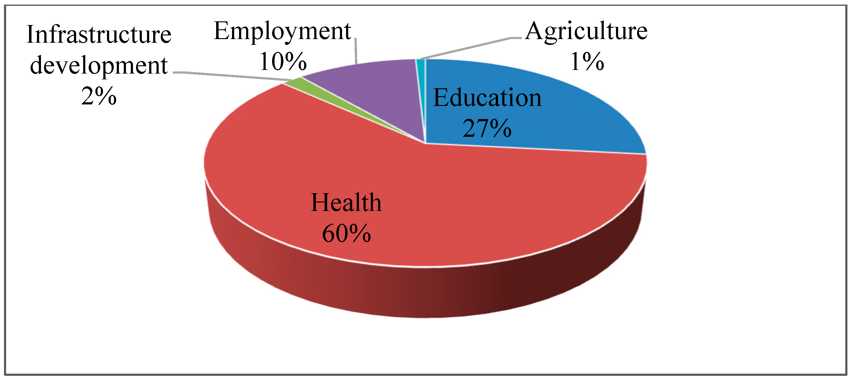 Sustainability 11 05775 g003