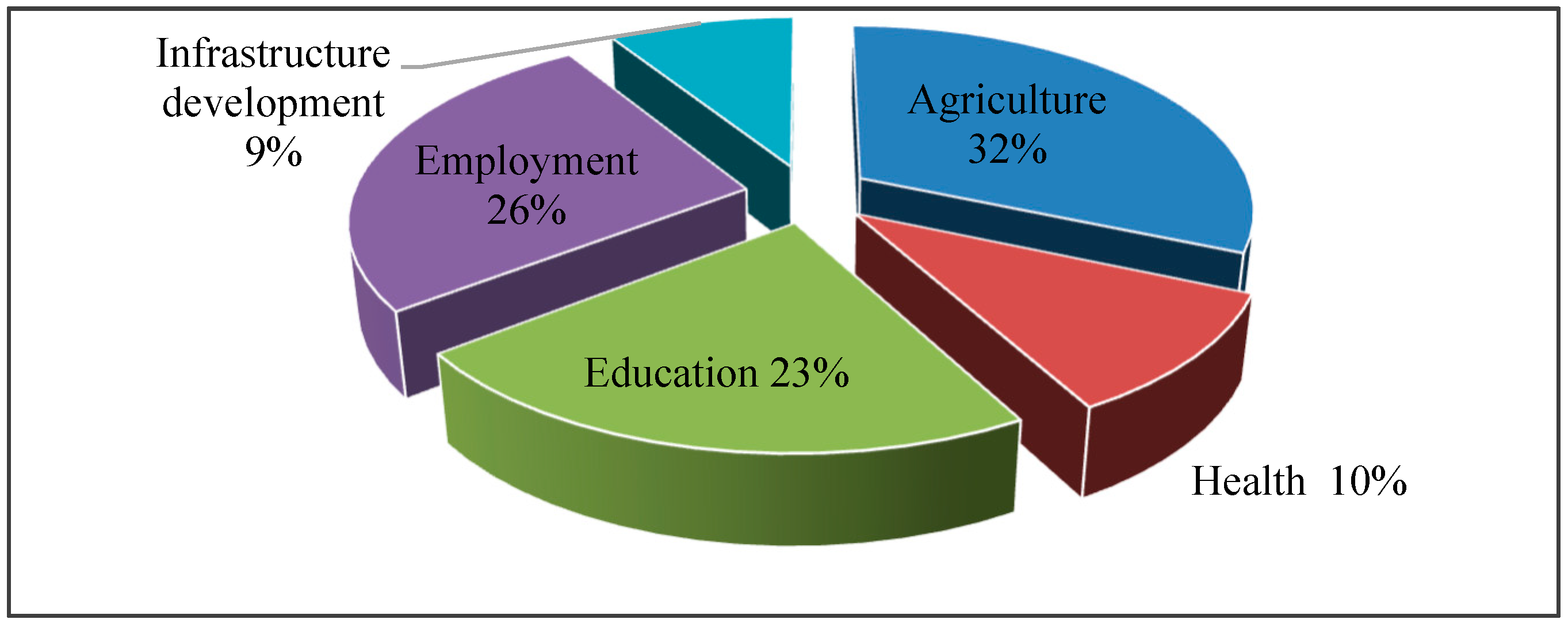 Sustainability 11 05775 g004